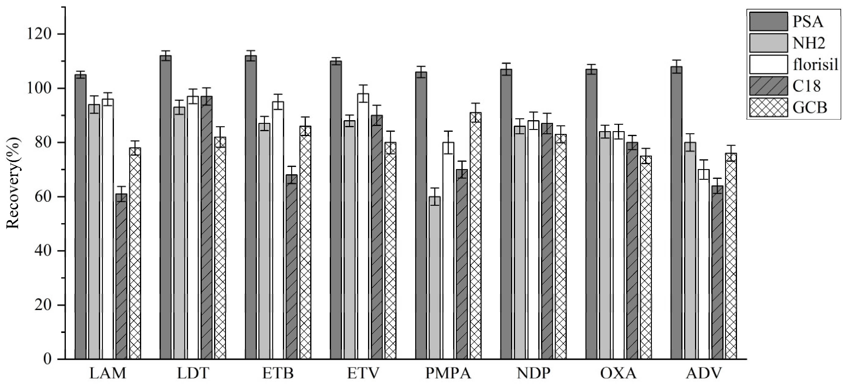 Molecules 30 02204 g006