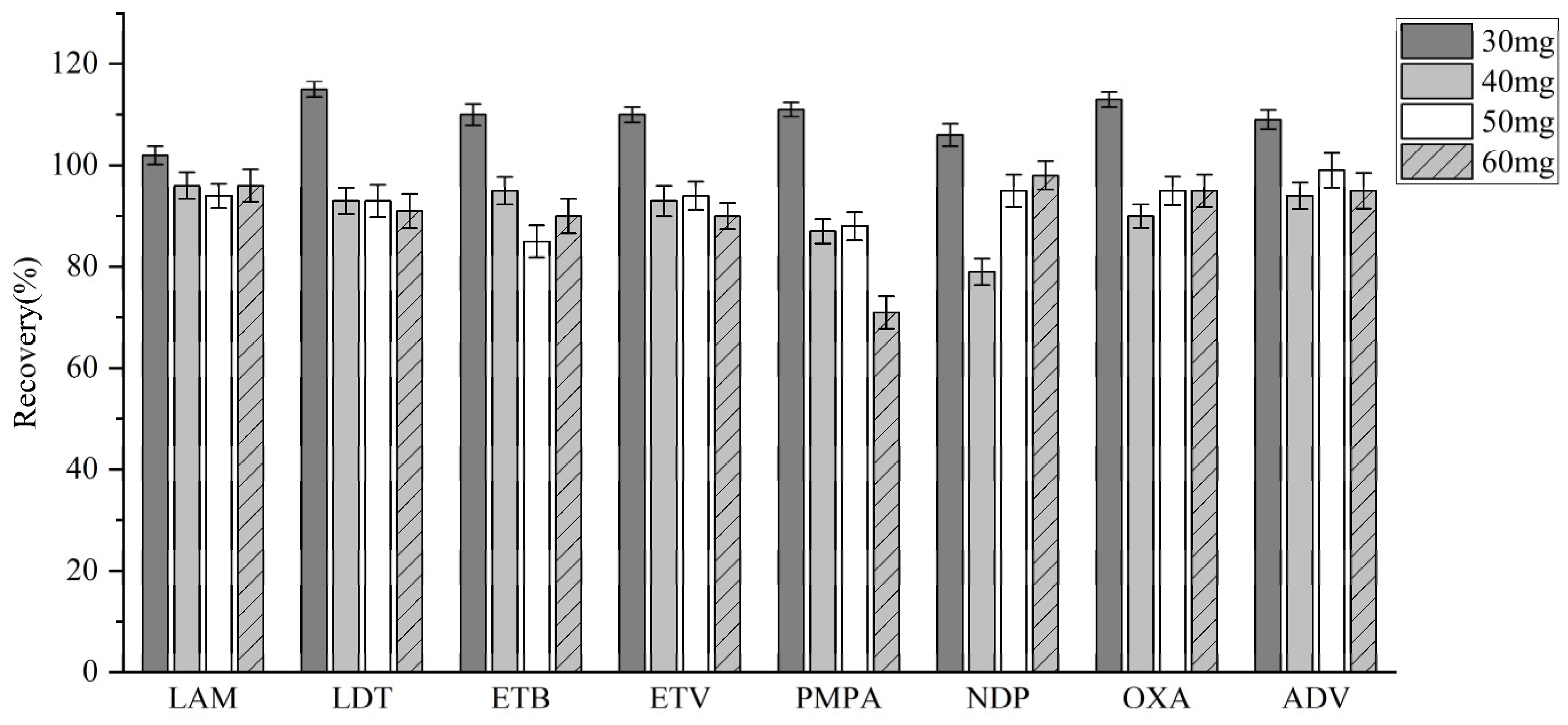 Molecules 30 02204 g007