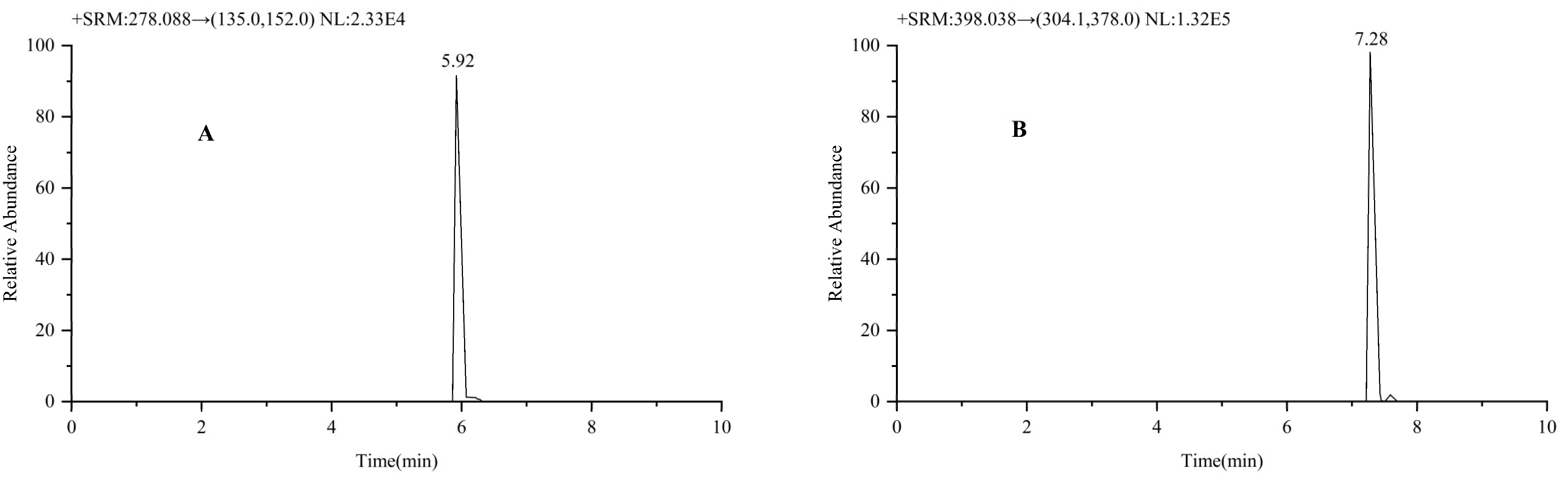 Molecules 30 02204 g008