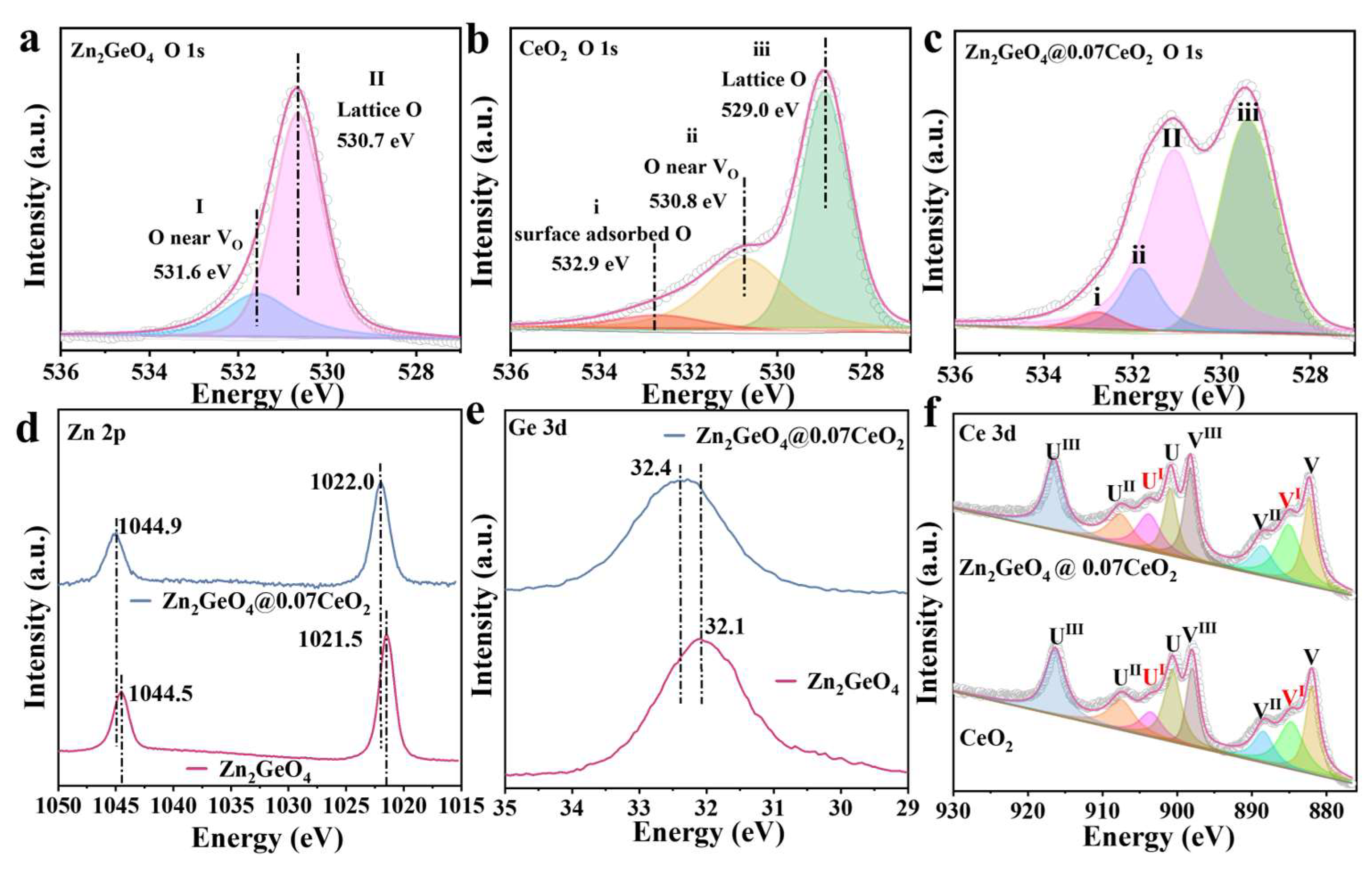 Molecules 30 02205 g002