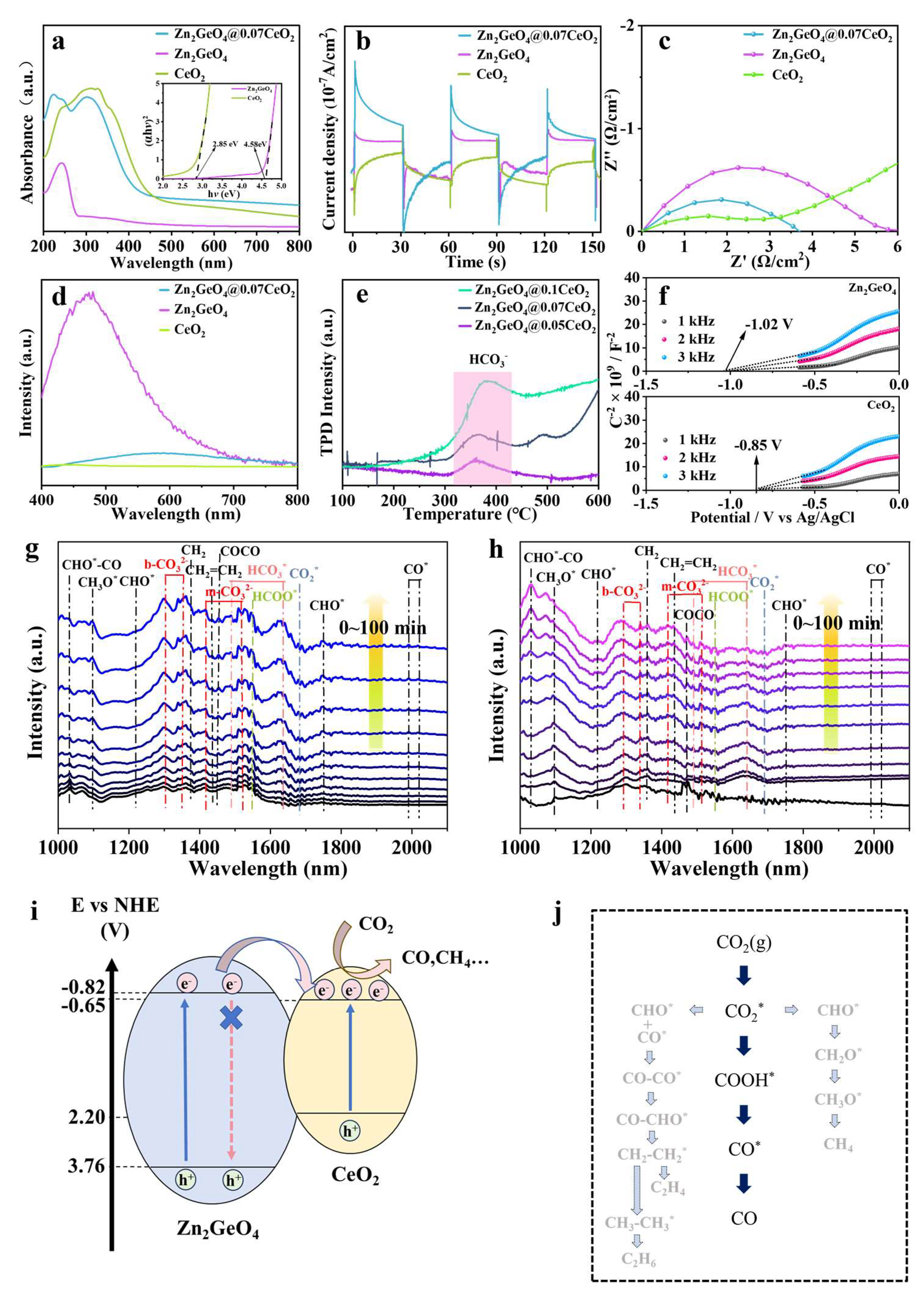 Molecules 30 02205 g004