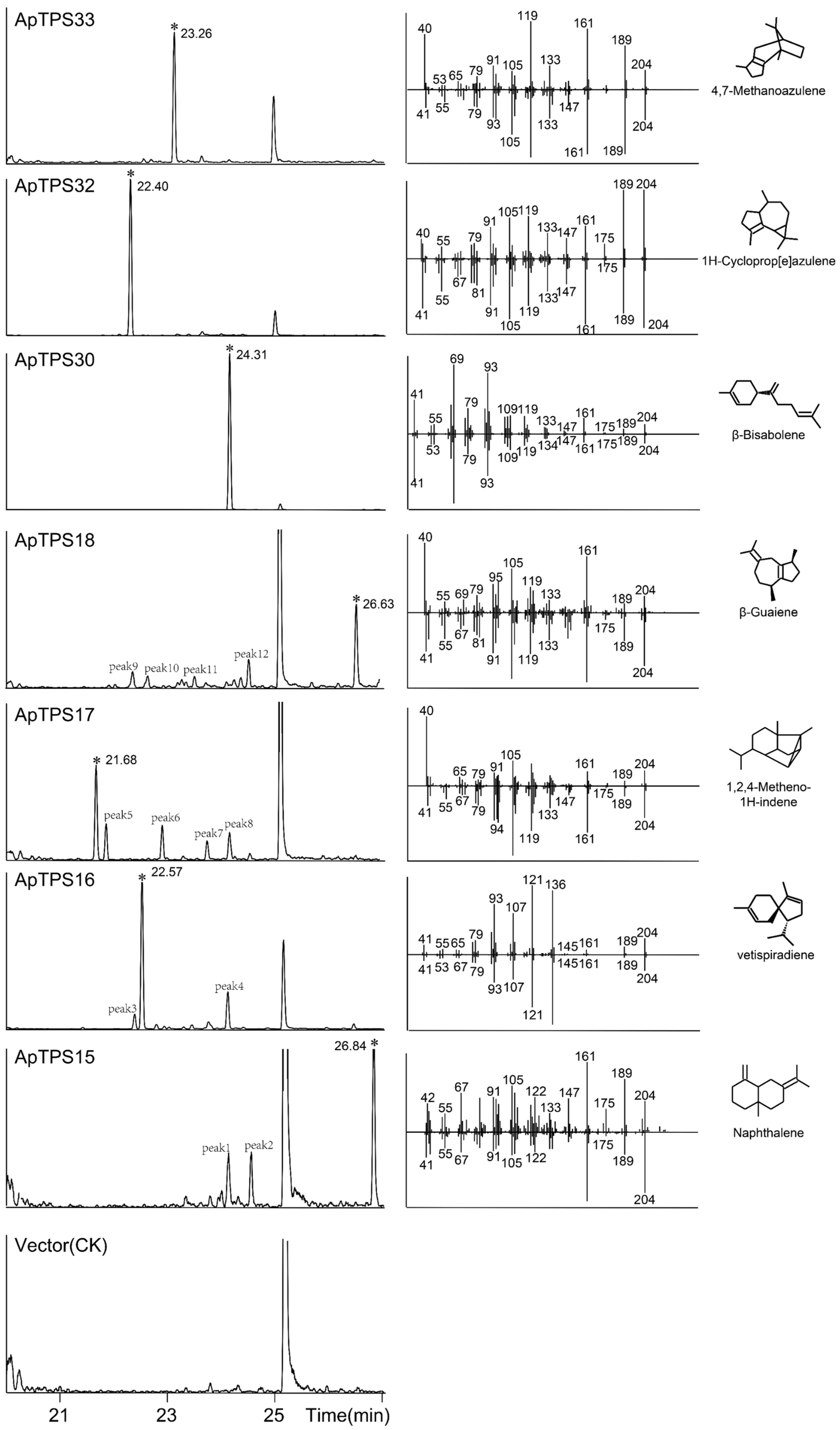 Molecules 30 02208 g004