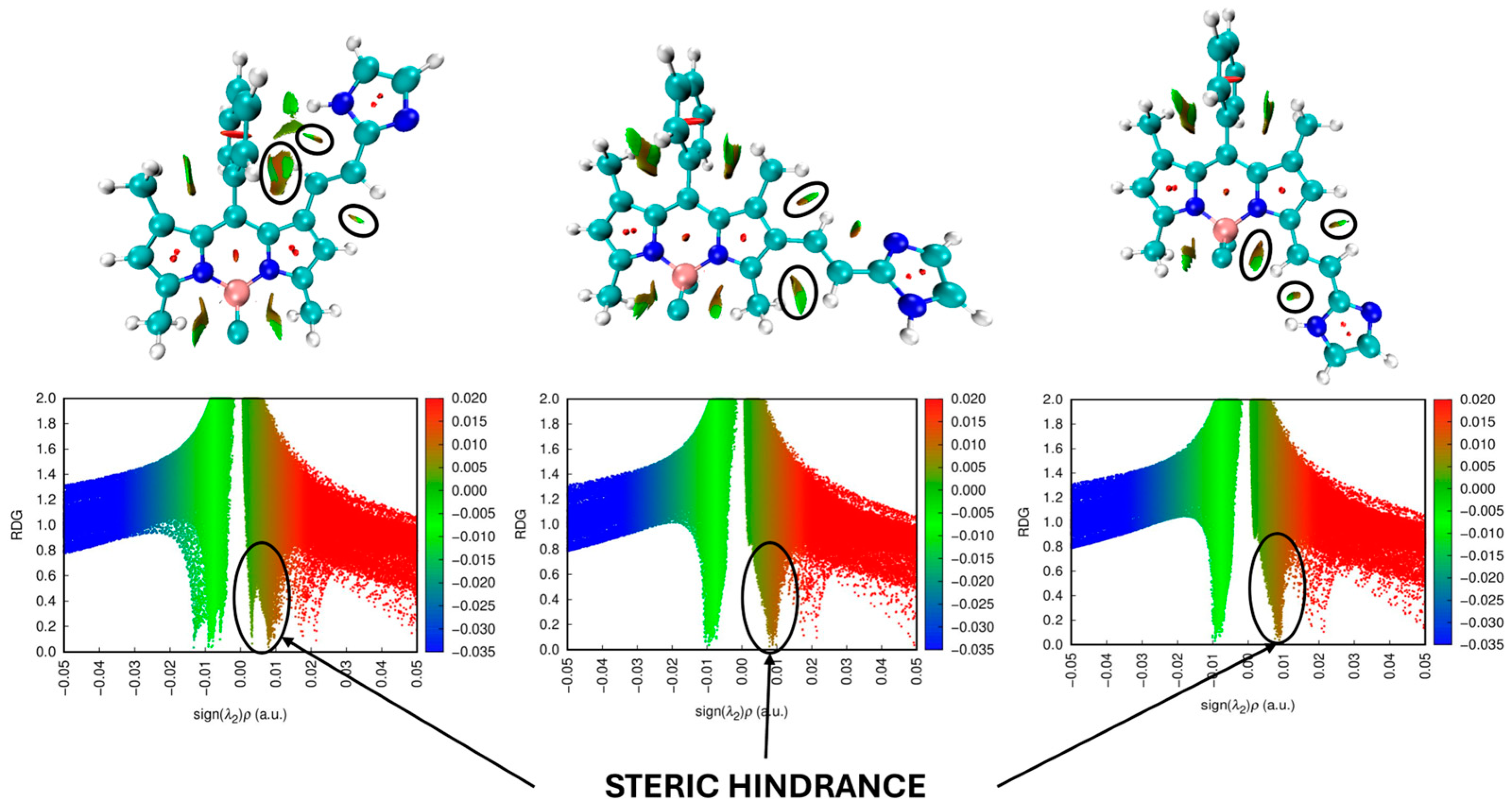 Molecules 30 02209 g003