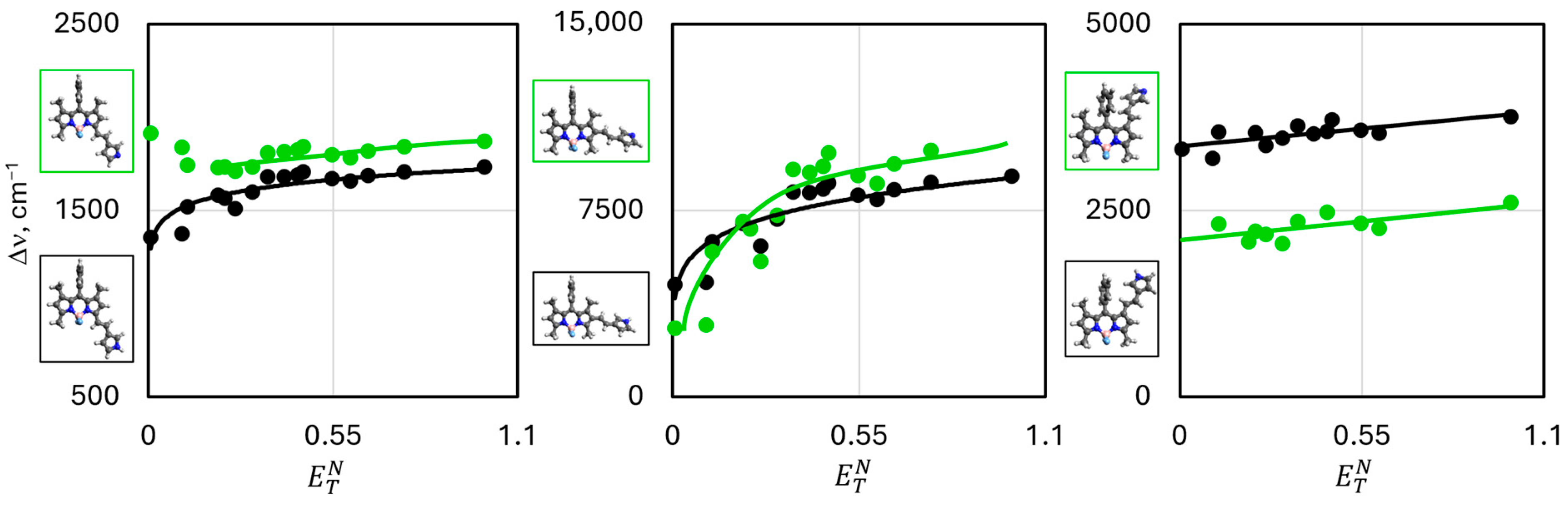 Molecules 30 02209 g005