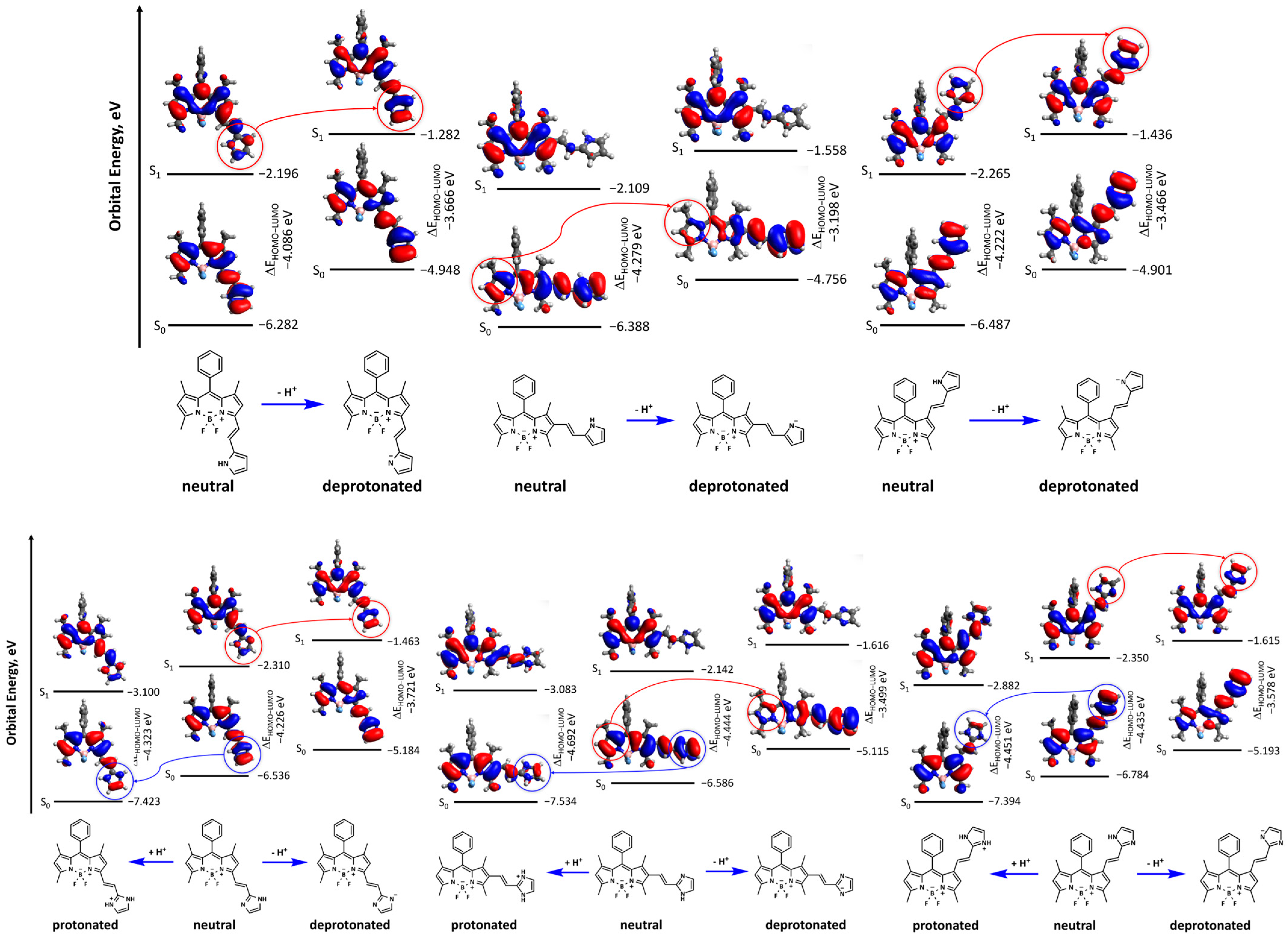 Molecules 30 02209 g006