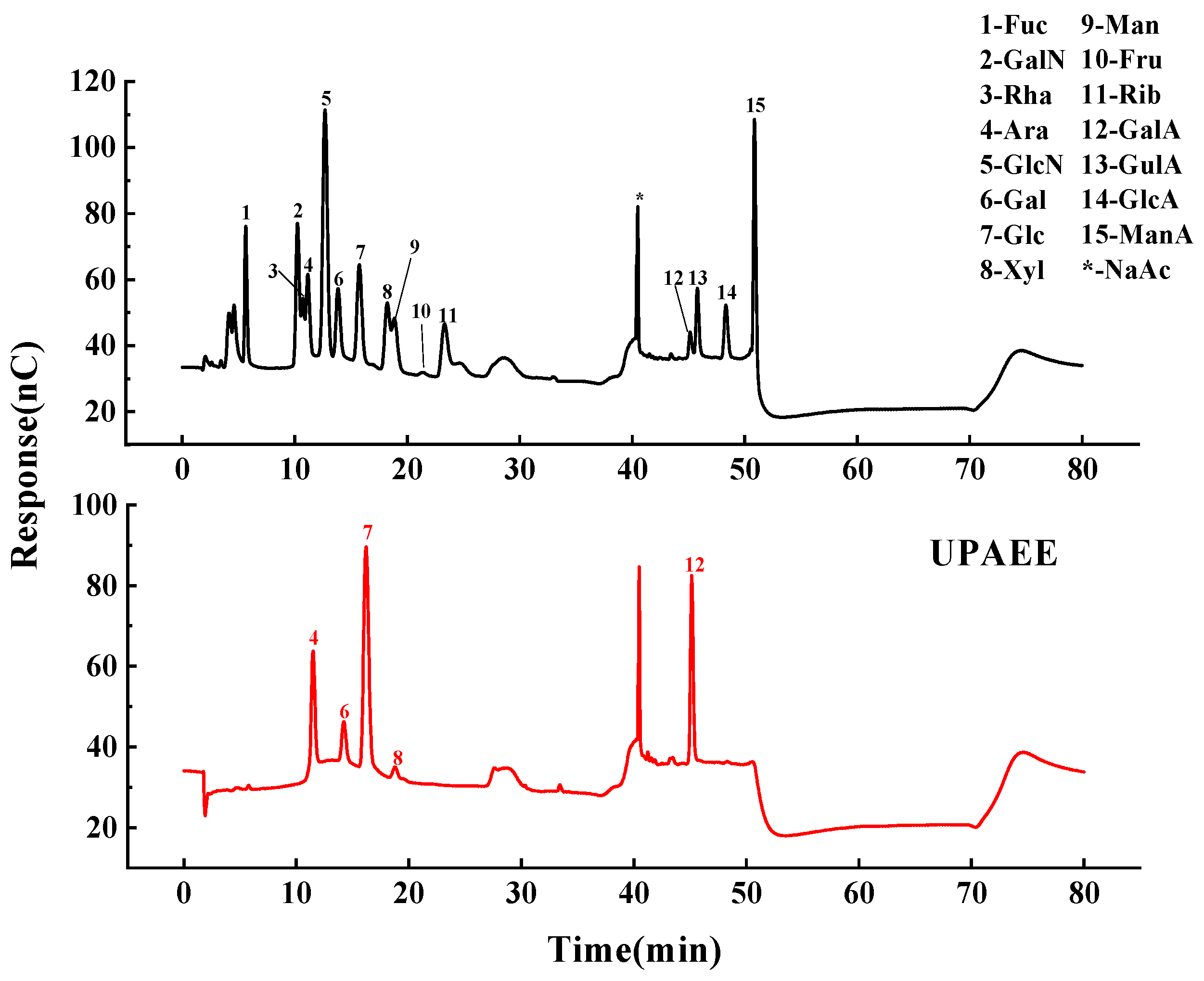 Molecules 30 02210 g003