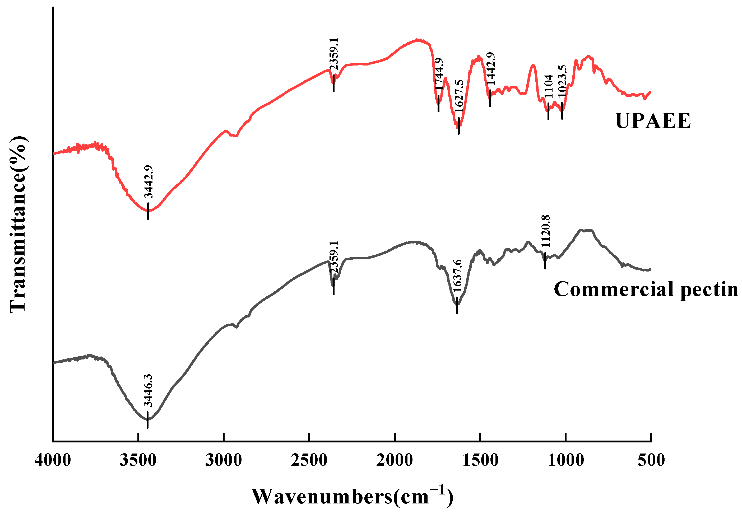 Molecules 30 02210 g004