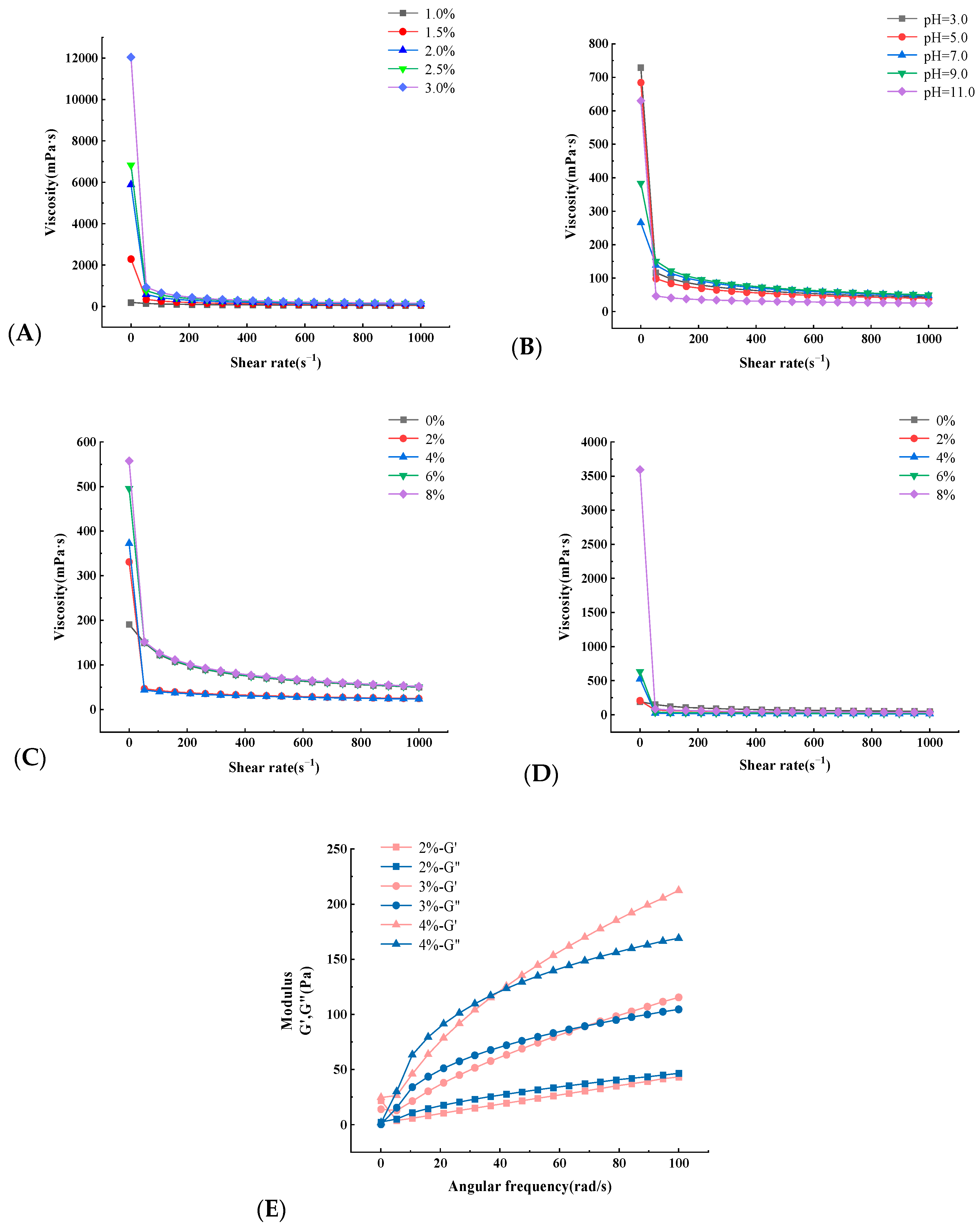 Molecules 30 02210 g006