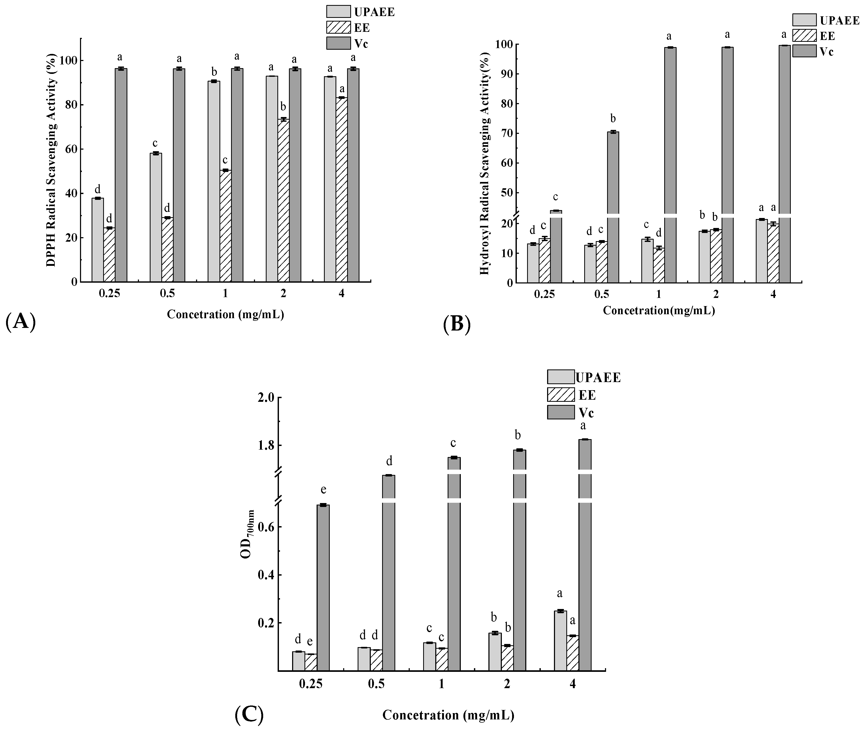 Molecules 30 02210 g007