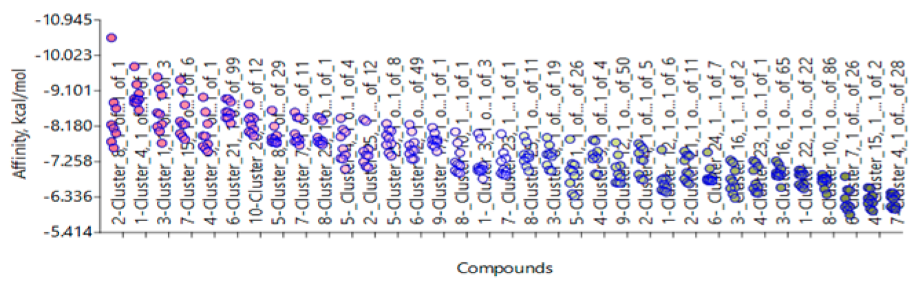 Molecules 30 02211 g013