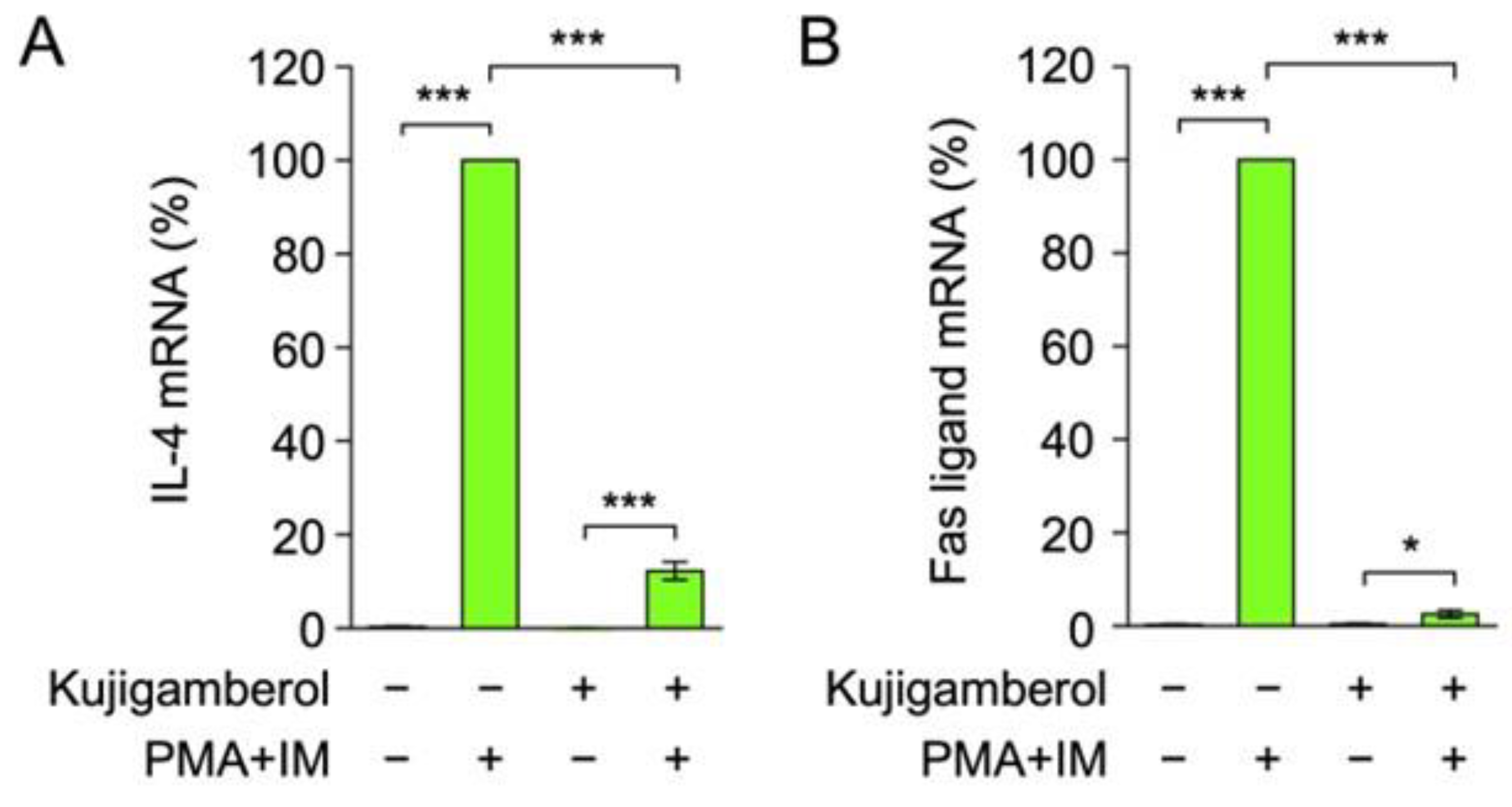 Molecules 30 02214 g003