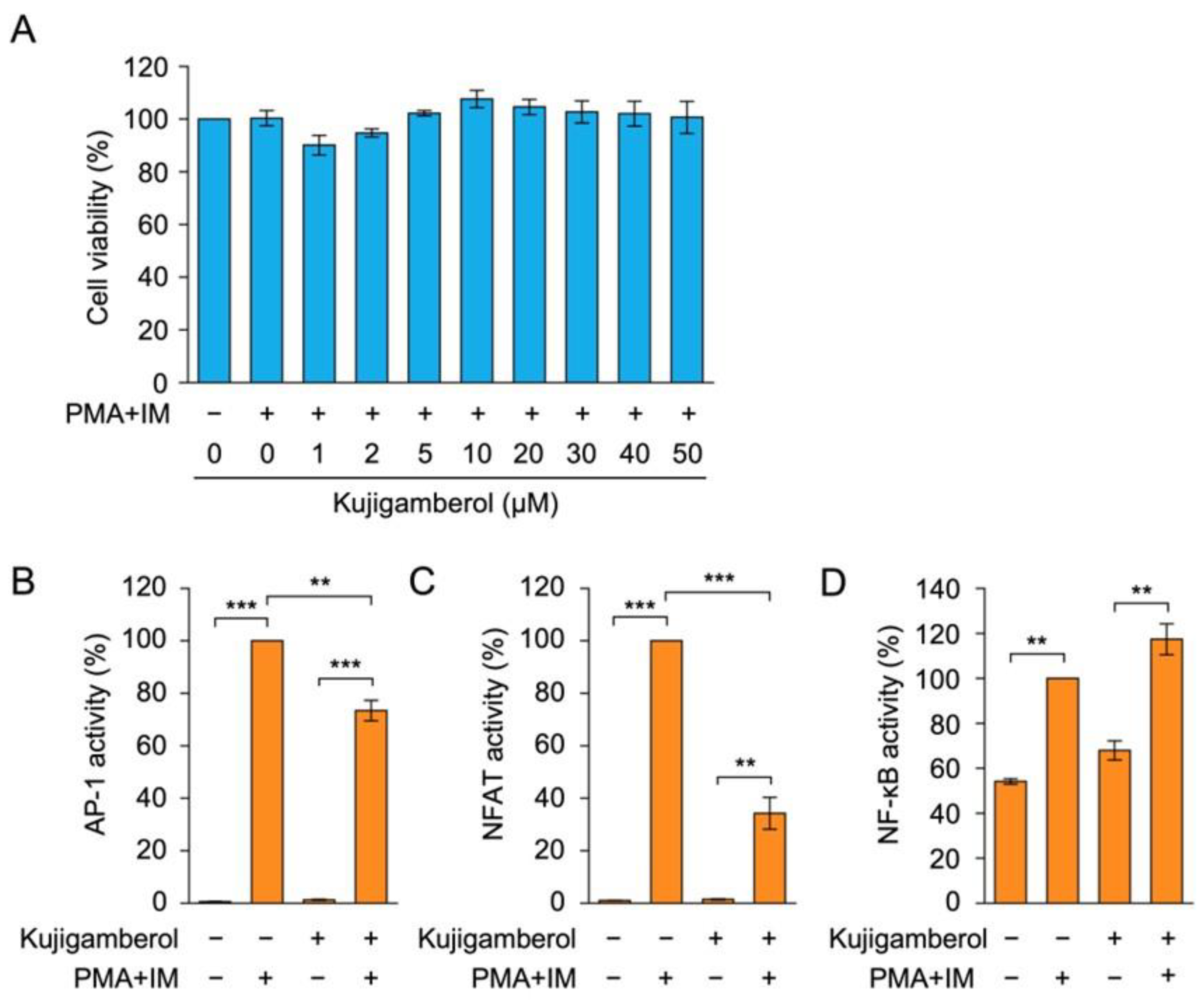 Molecules 30 02214 g005