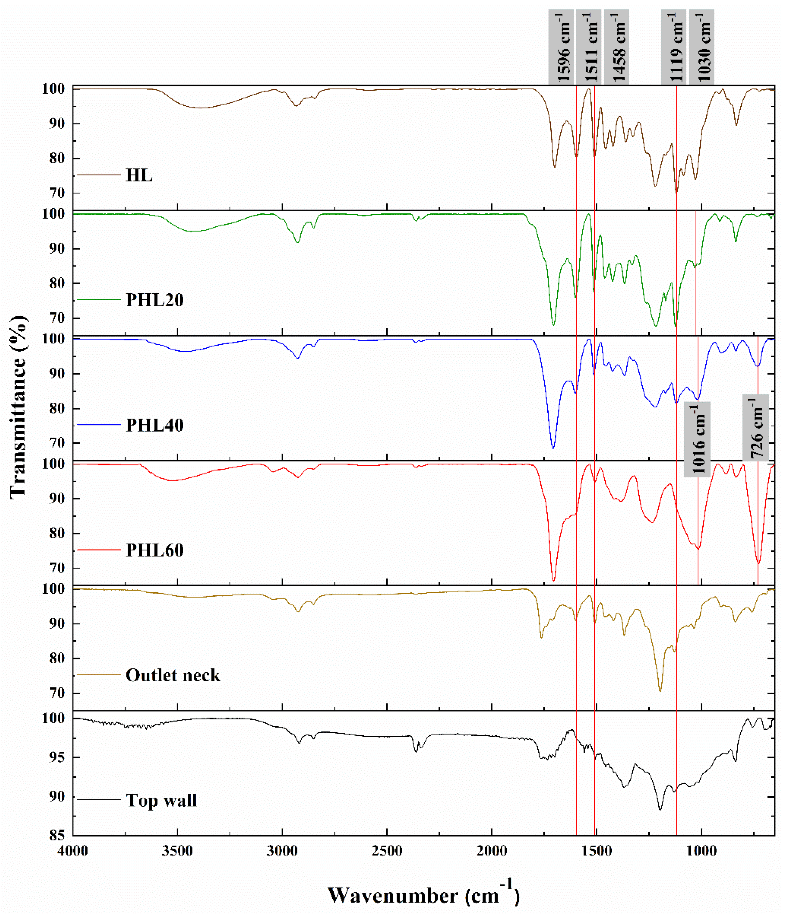 Molecules 30 02215 g004