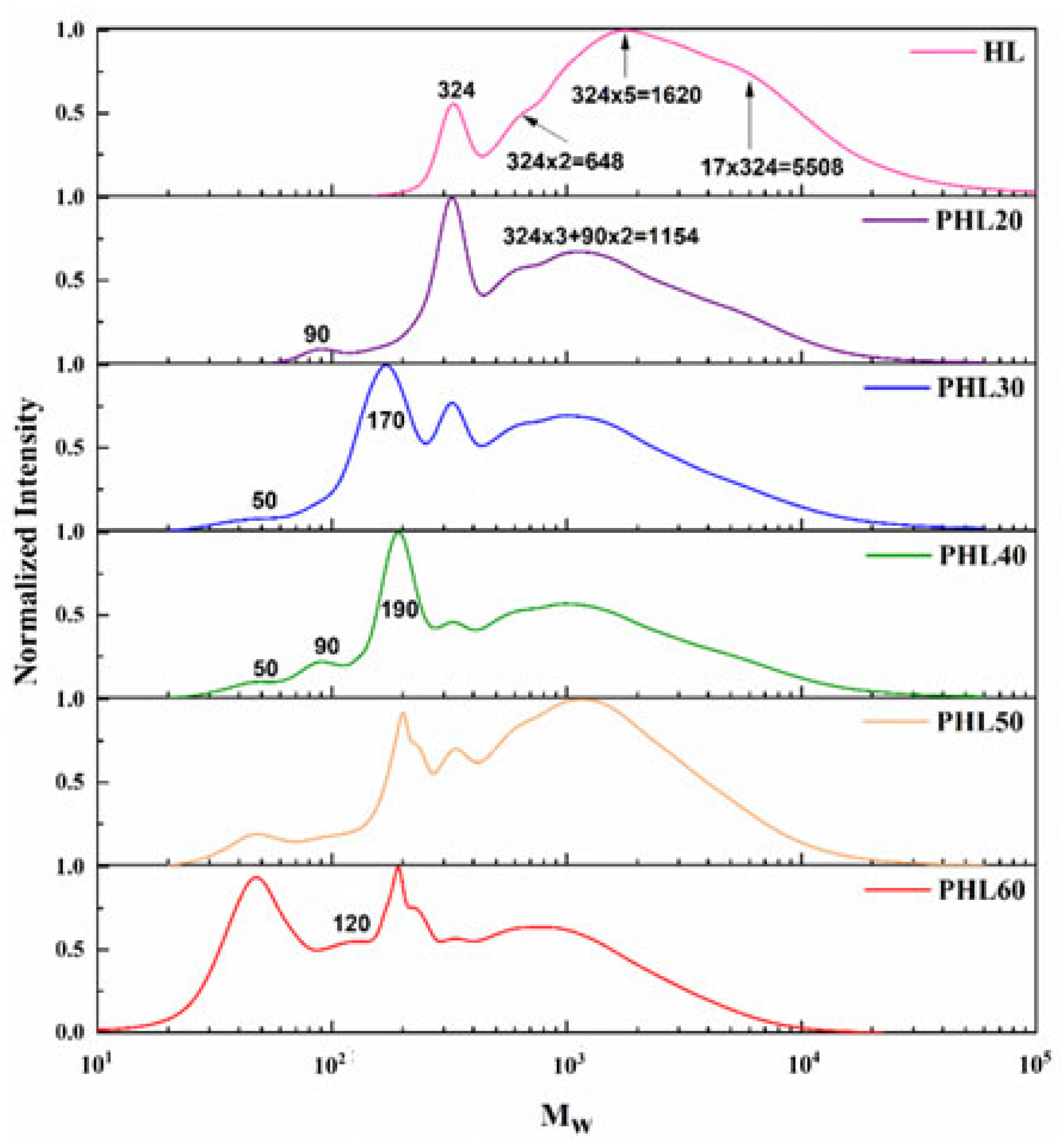 Molecules 30 02215 g005