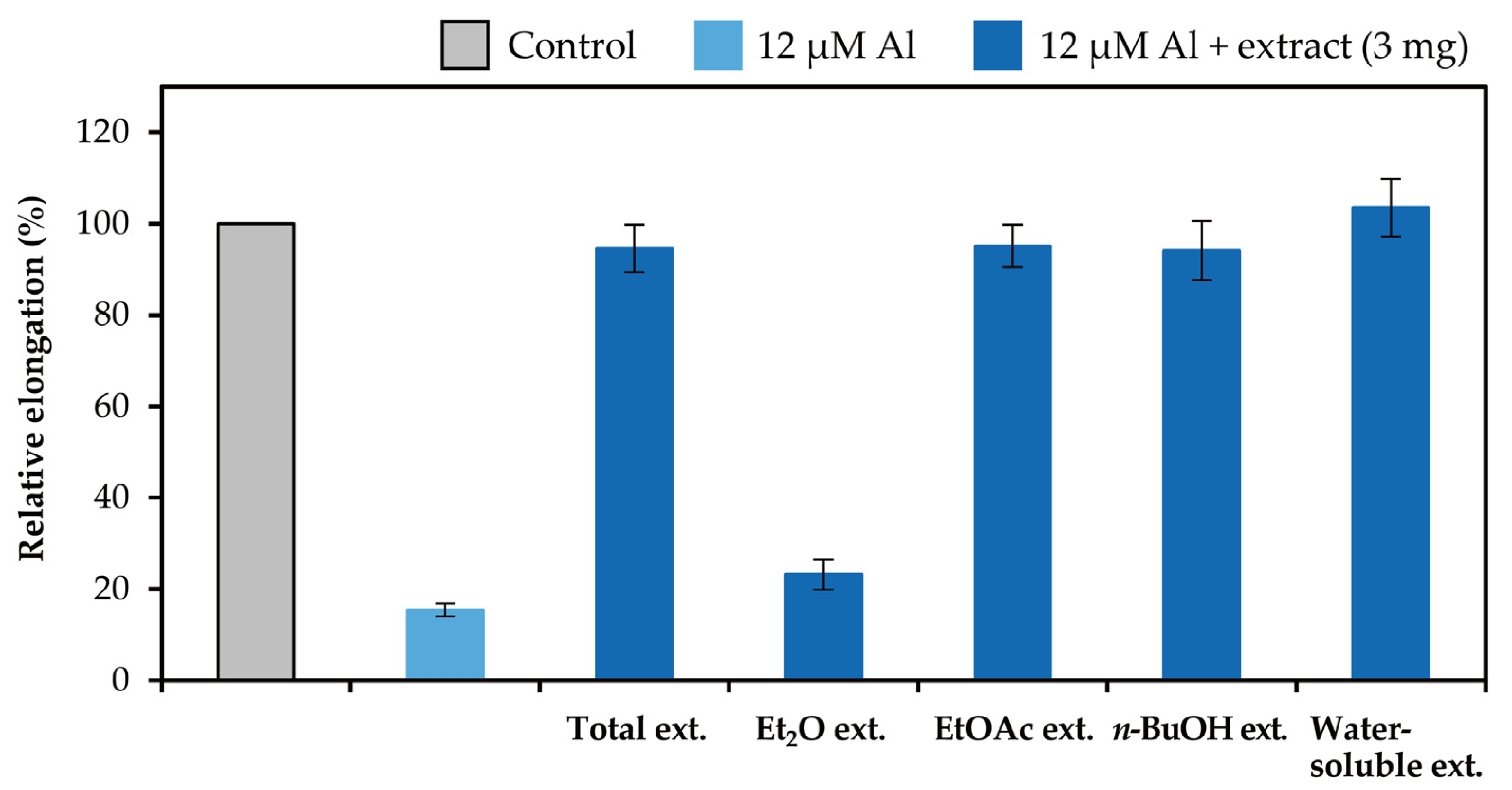 Molecules 30 02216 g005