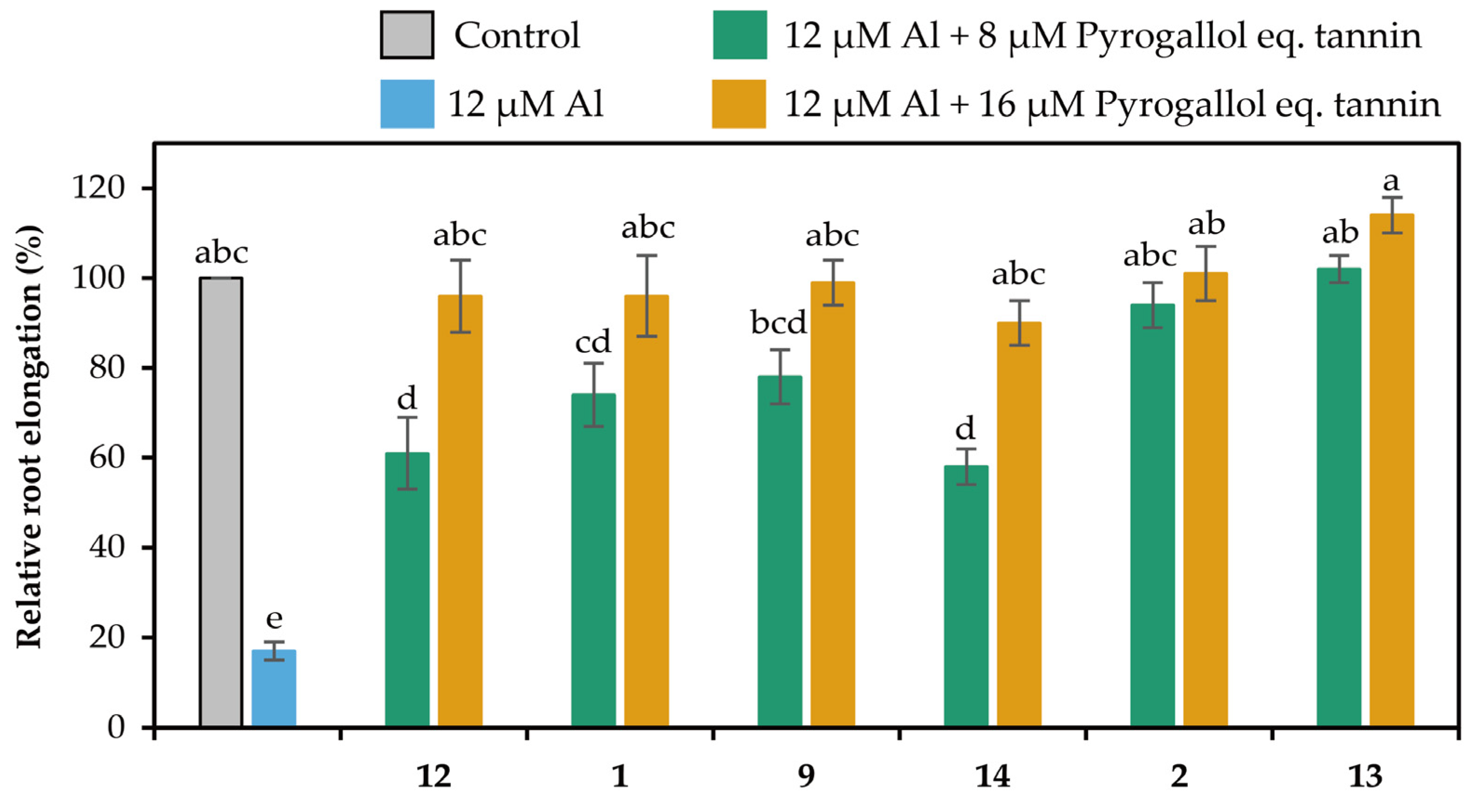 Molecules 30 02216 g006