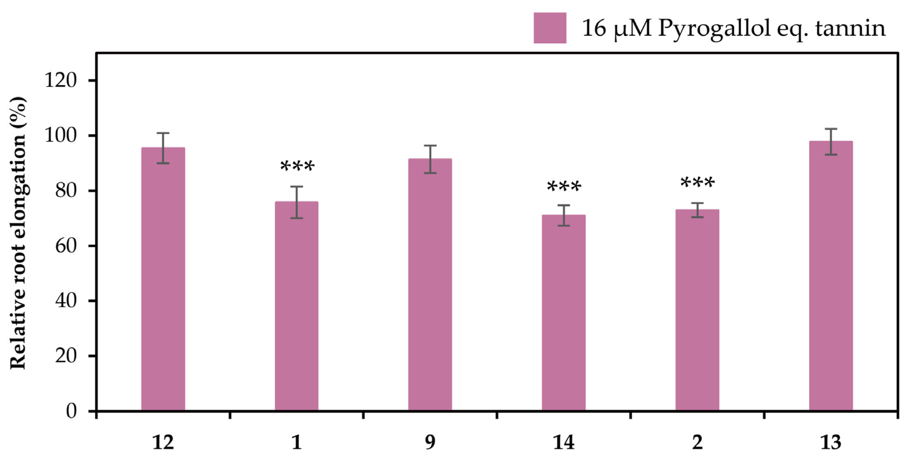 Molecules 30 02216 g007