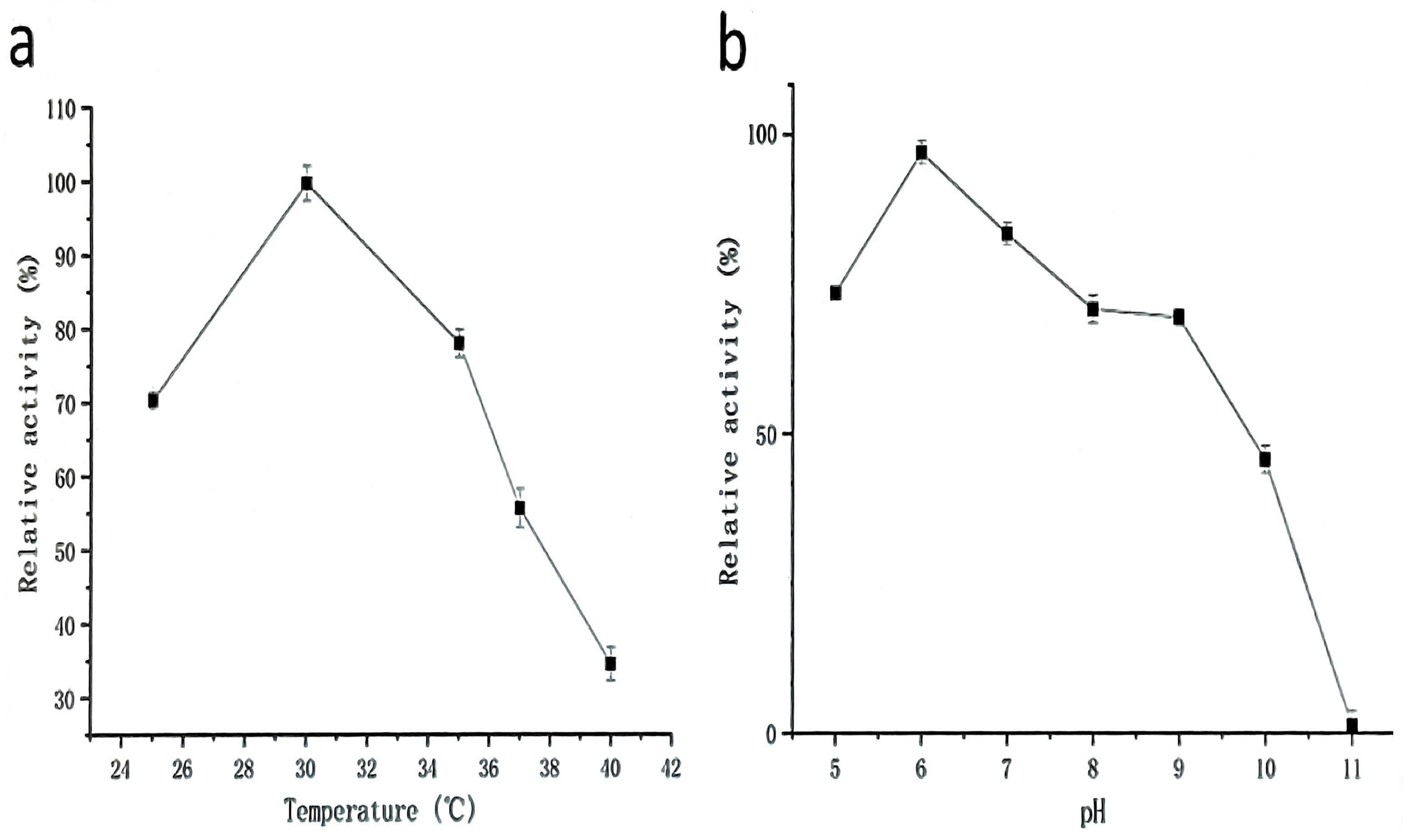 Molecules 30 02217 g003