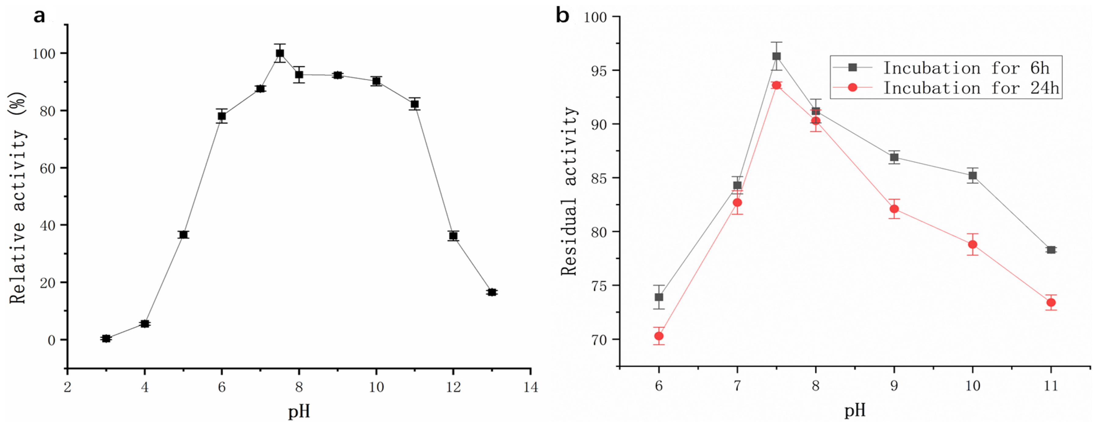 Molecules 30 02217 g007