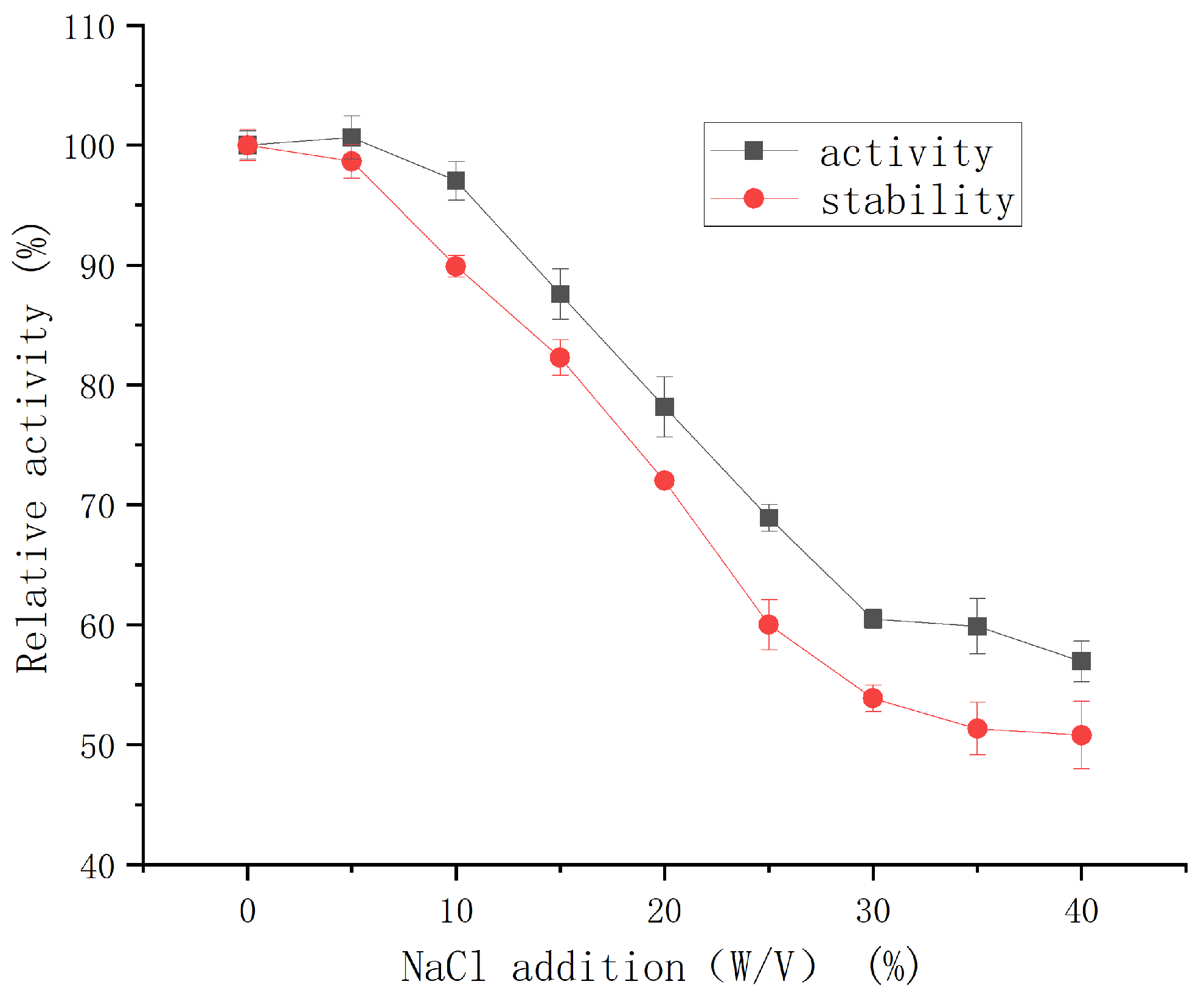 Molecules 30 02217 g008
