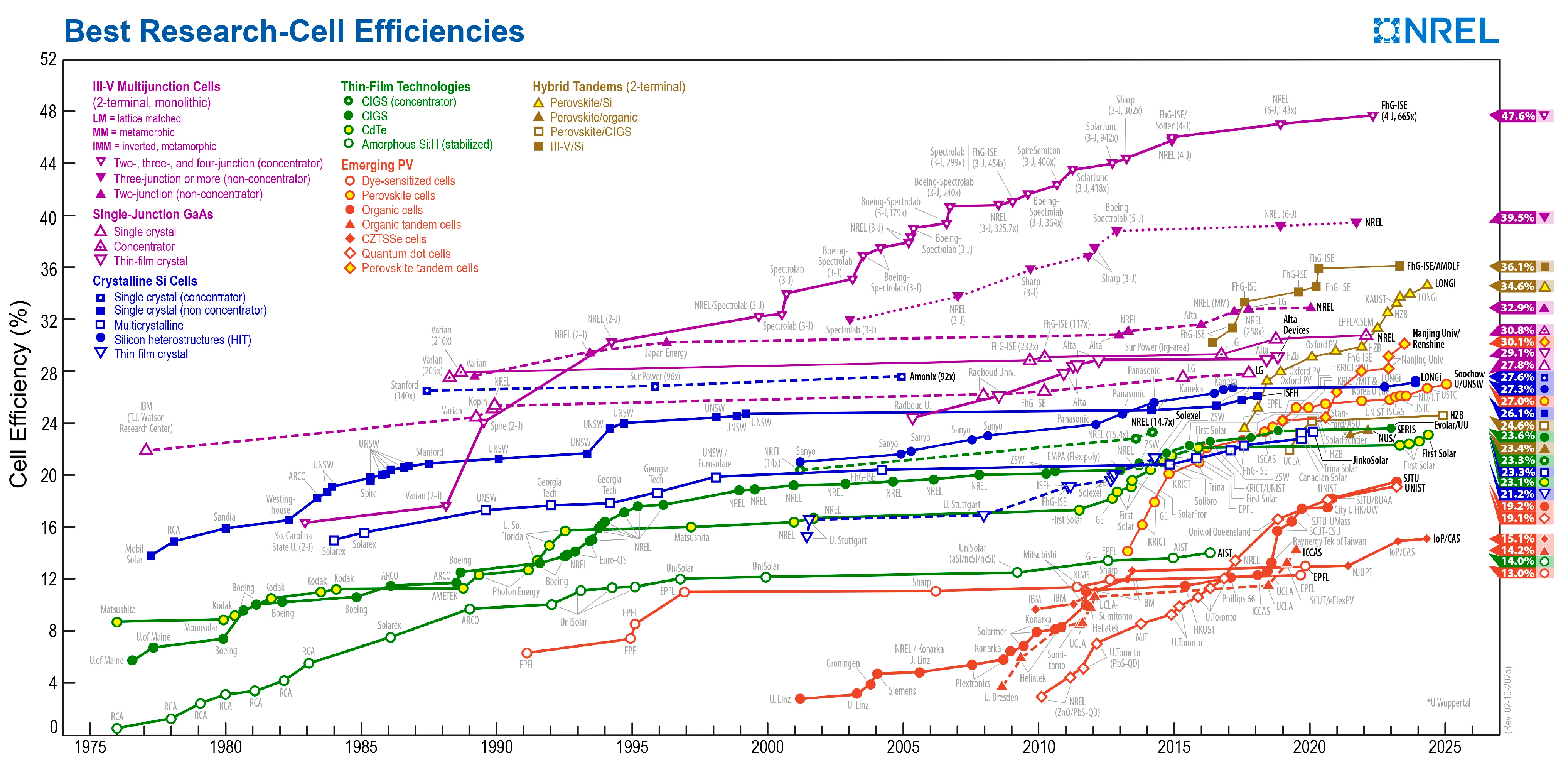 Molecules 30 02221 g001