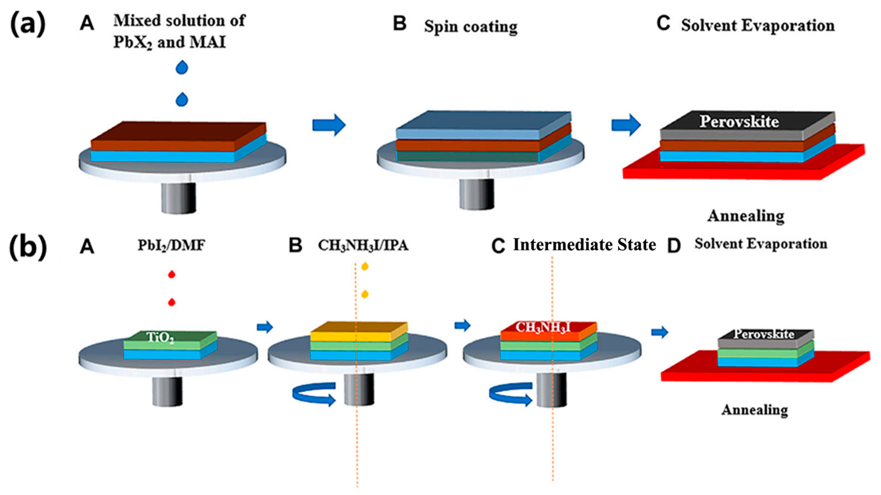 Molecules 30 02221 g007