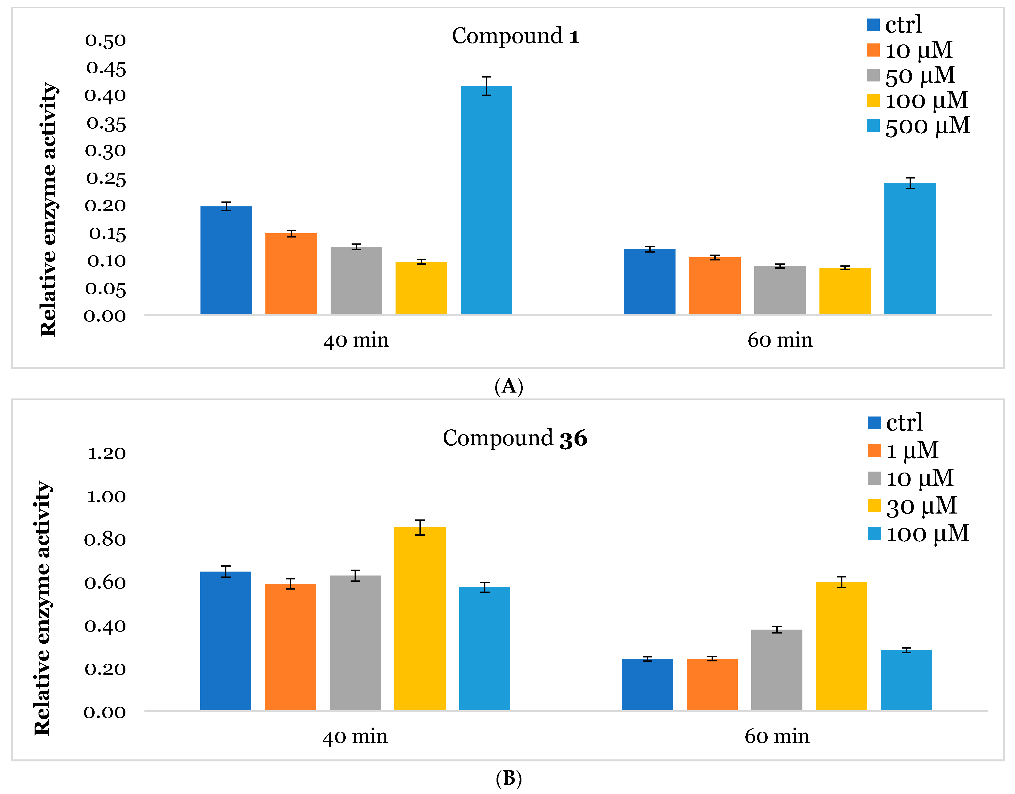 Molecules 30 02222 g003 Molecules 30 02222 g003