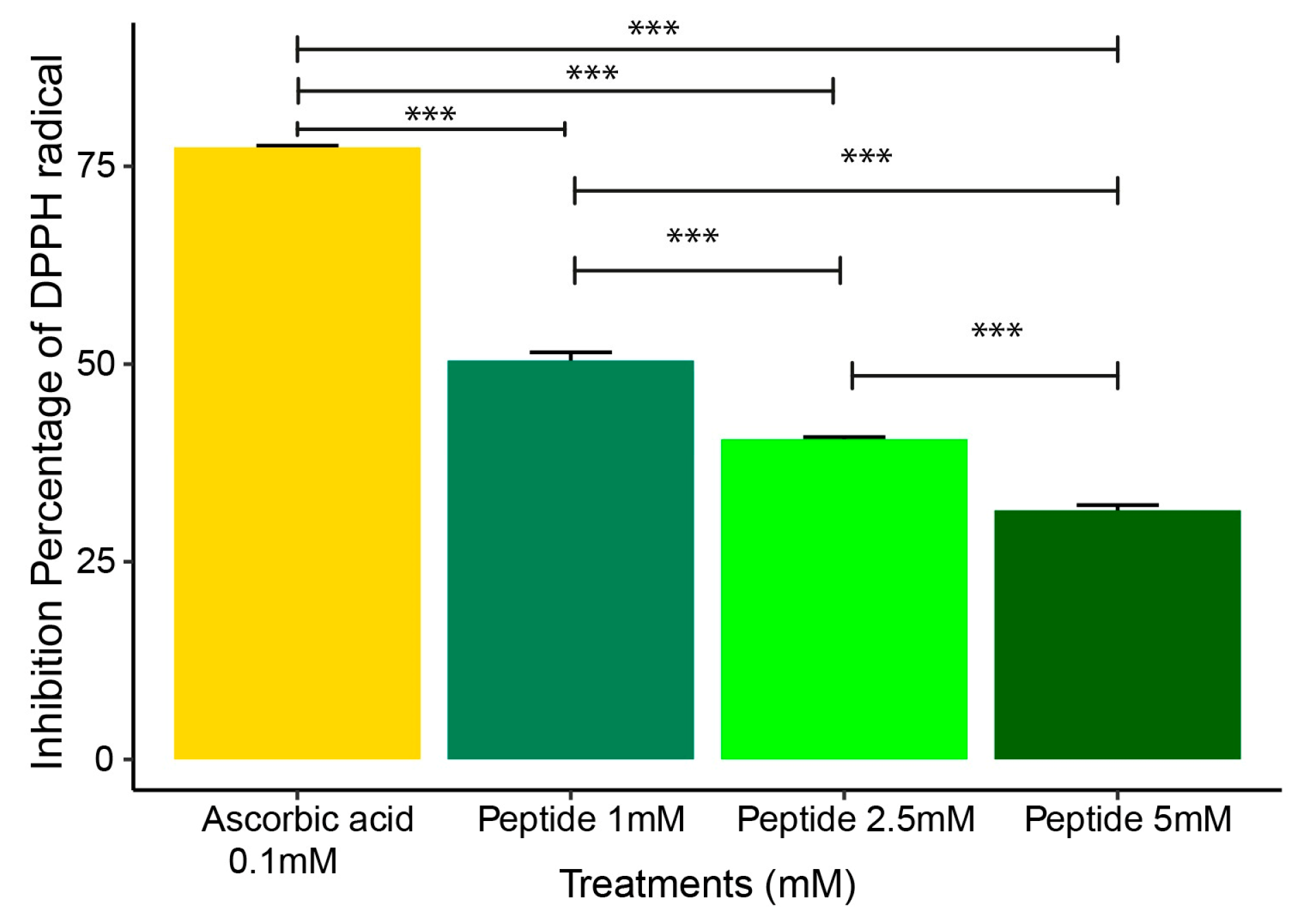 Molecules 30 02223 g003