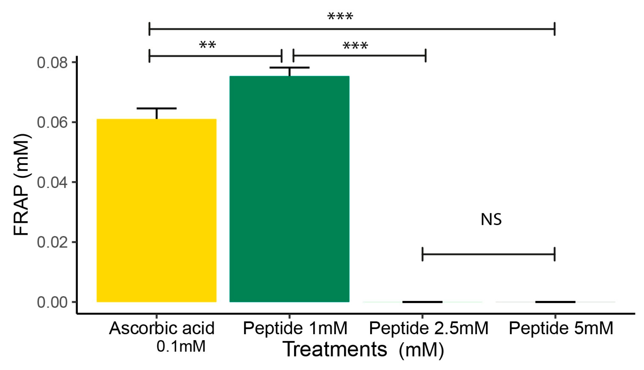 Molecules 30 02223 g004