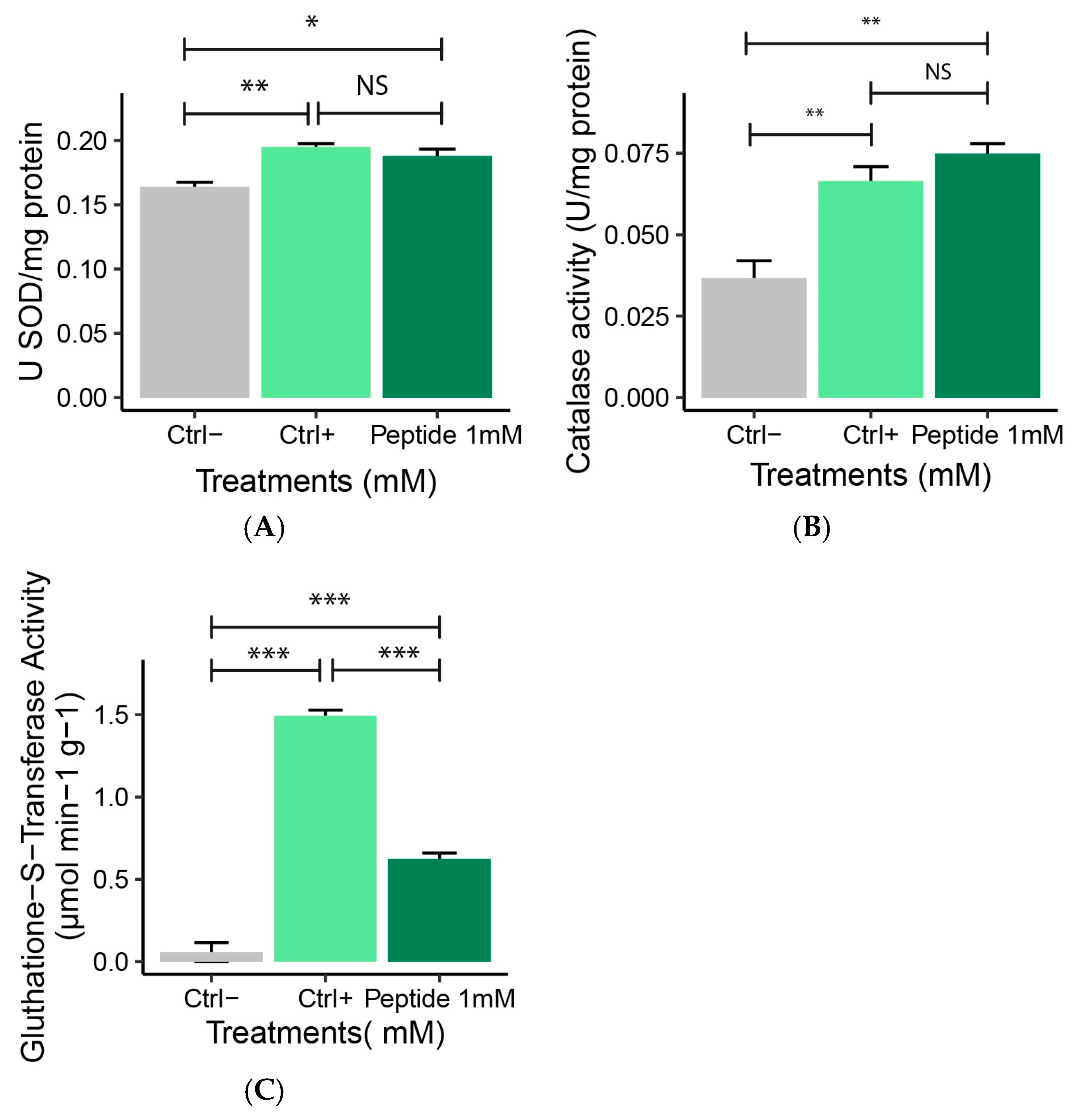 Molecules 30 02223 g007