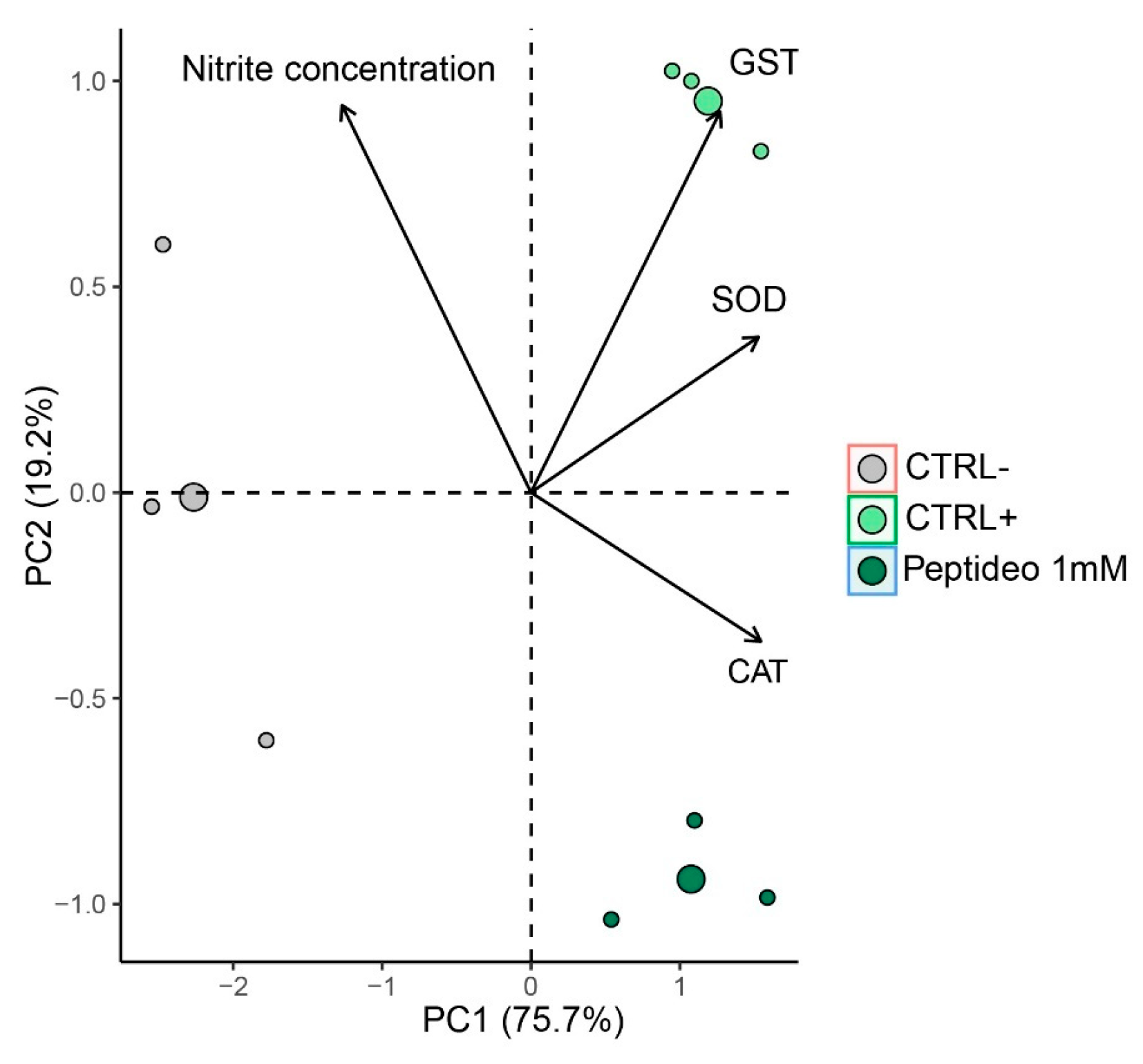 Molecules 30 02223 g008