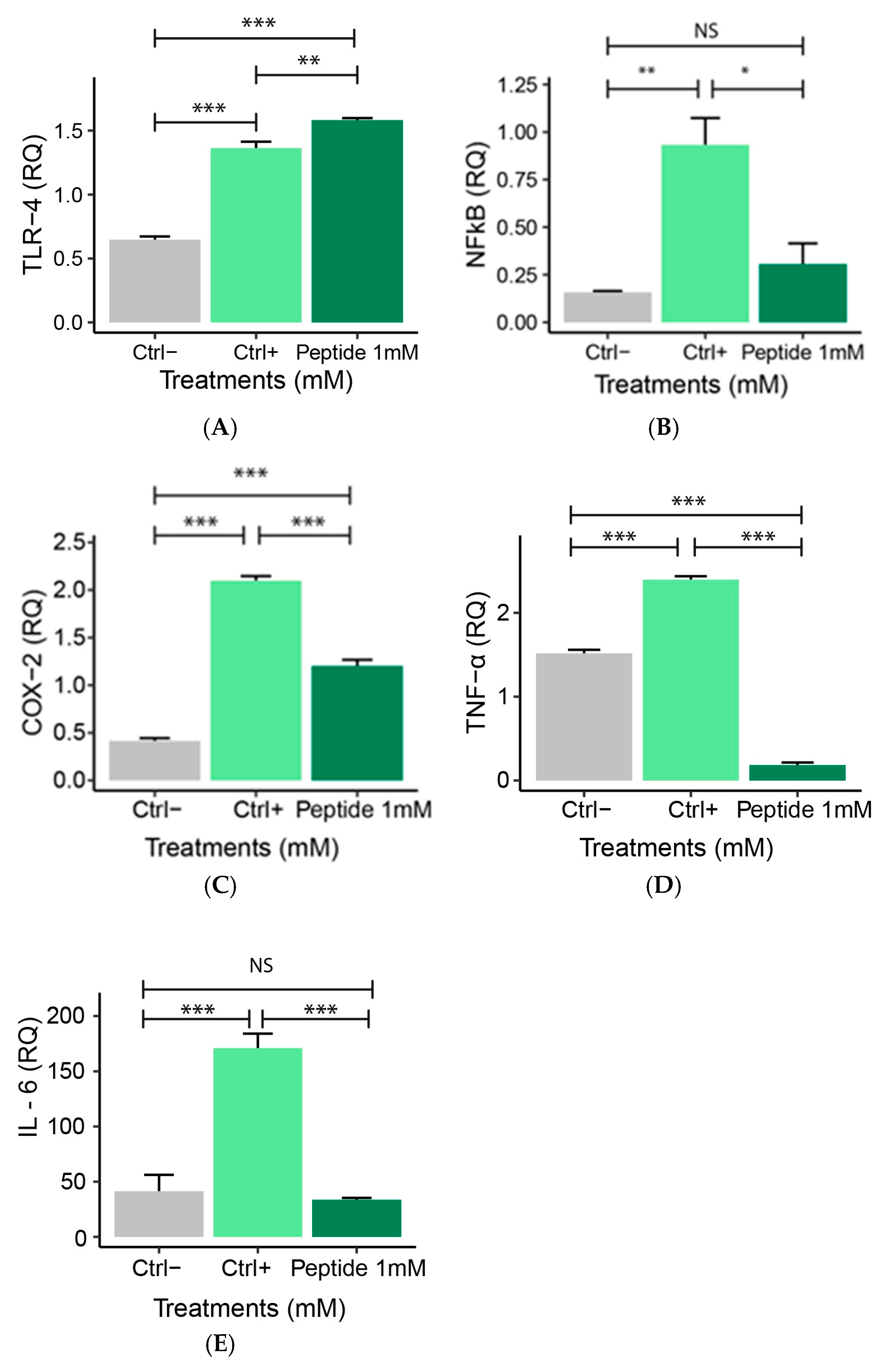 Molecules 30 02223 g009