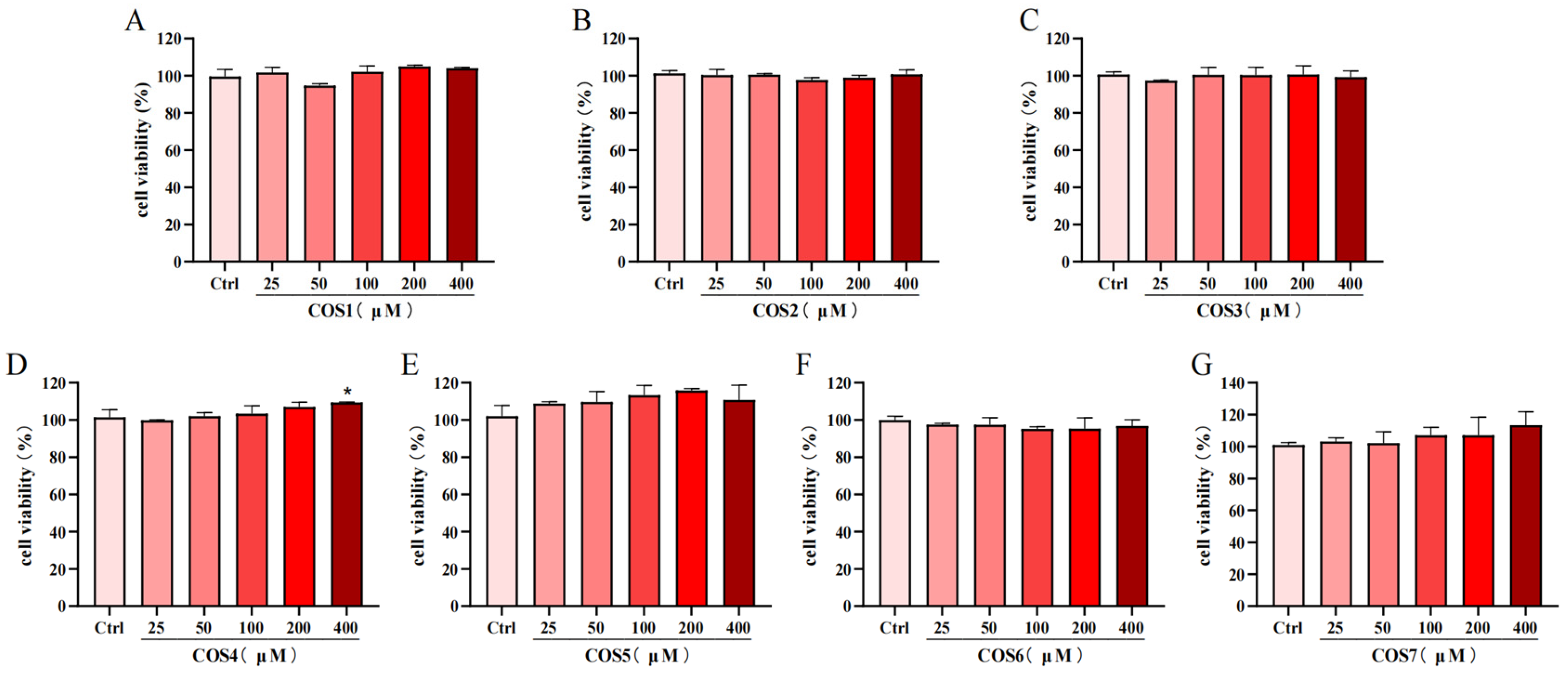 Molecules 30 02226 g001