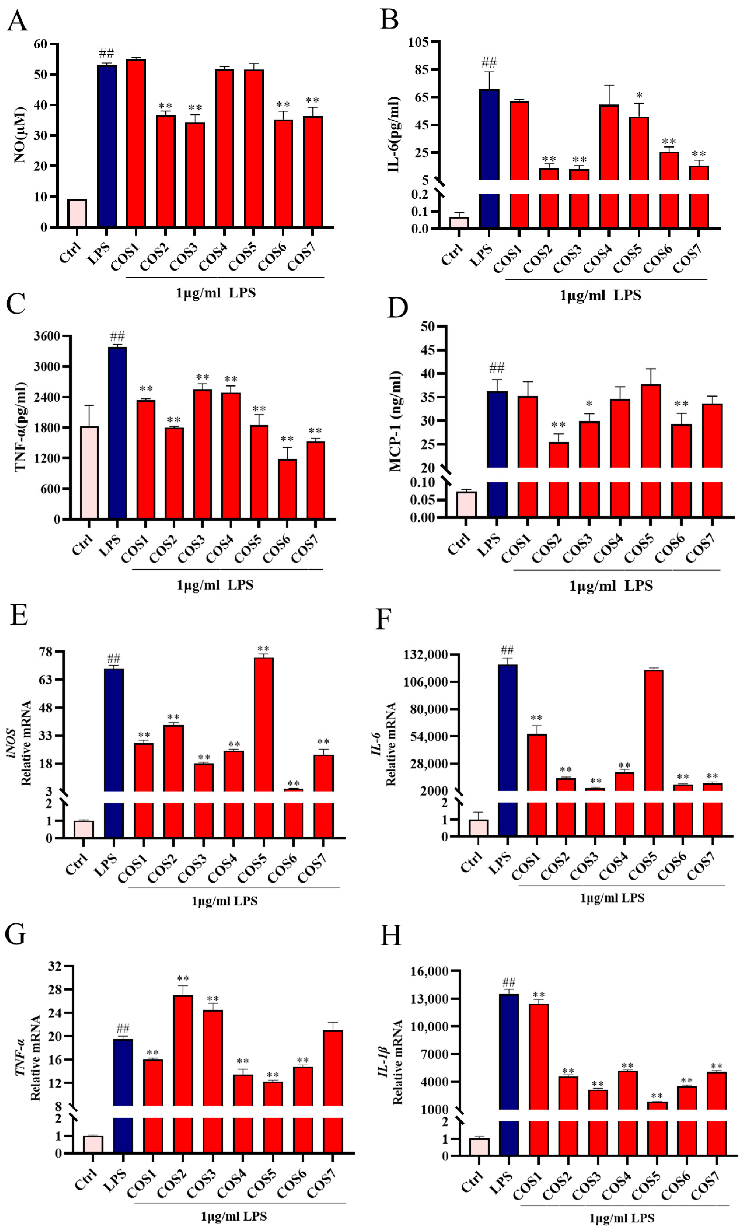 Molecules 30 02226 g002