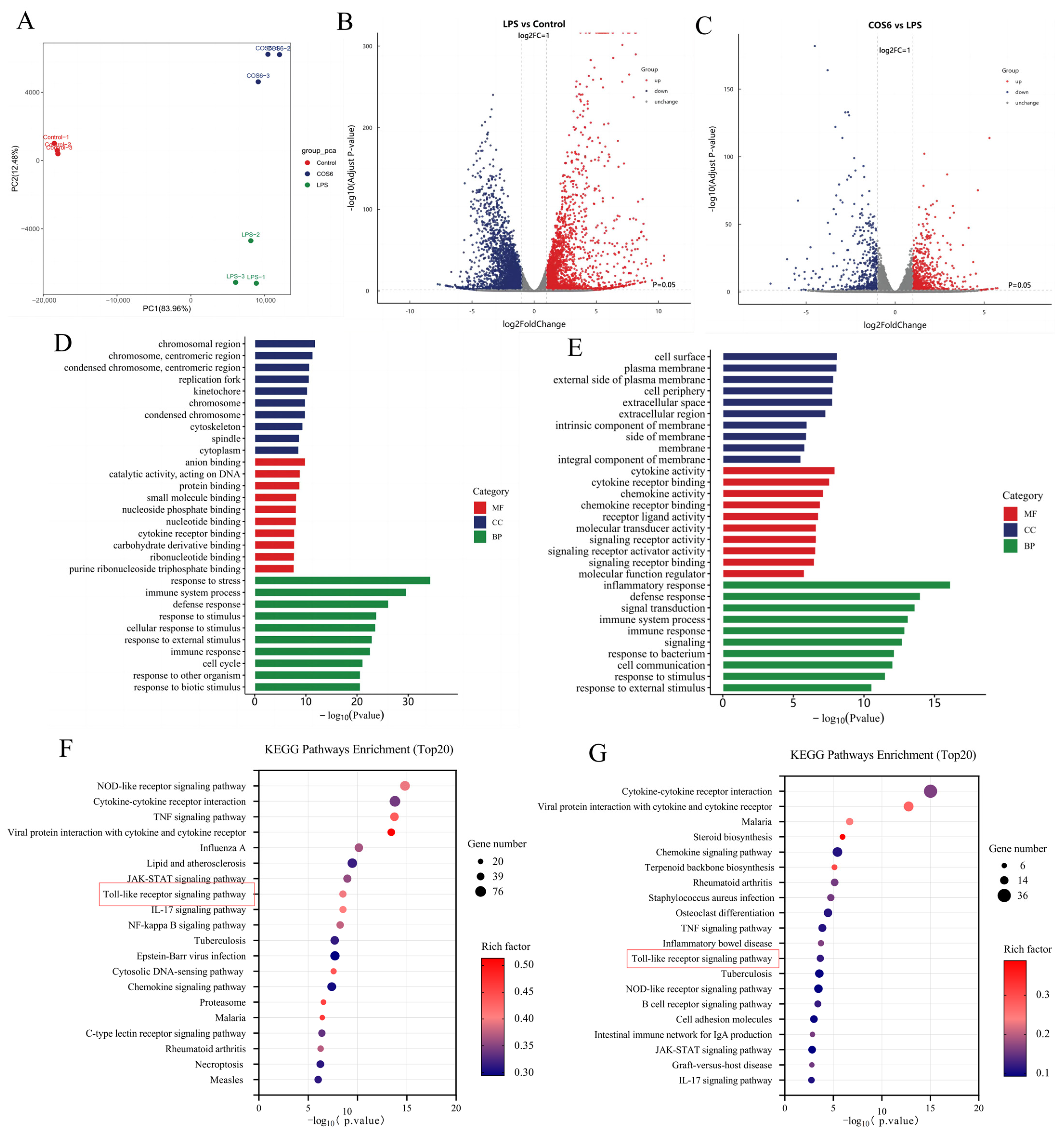 Molecules 30 02226 g003