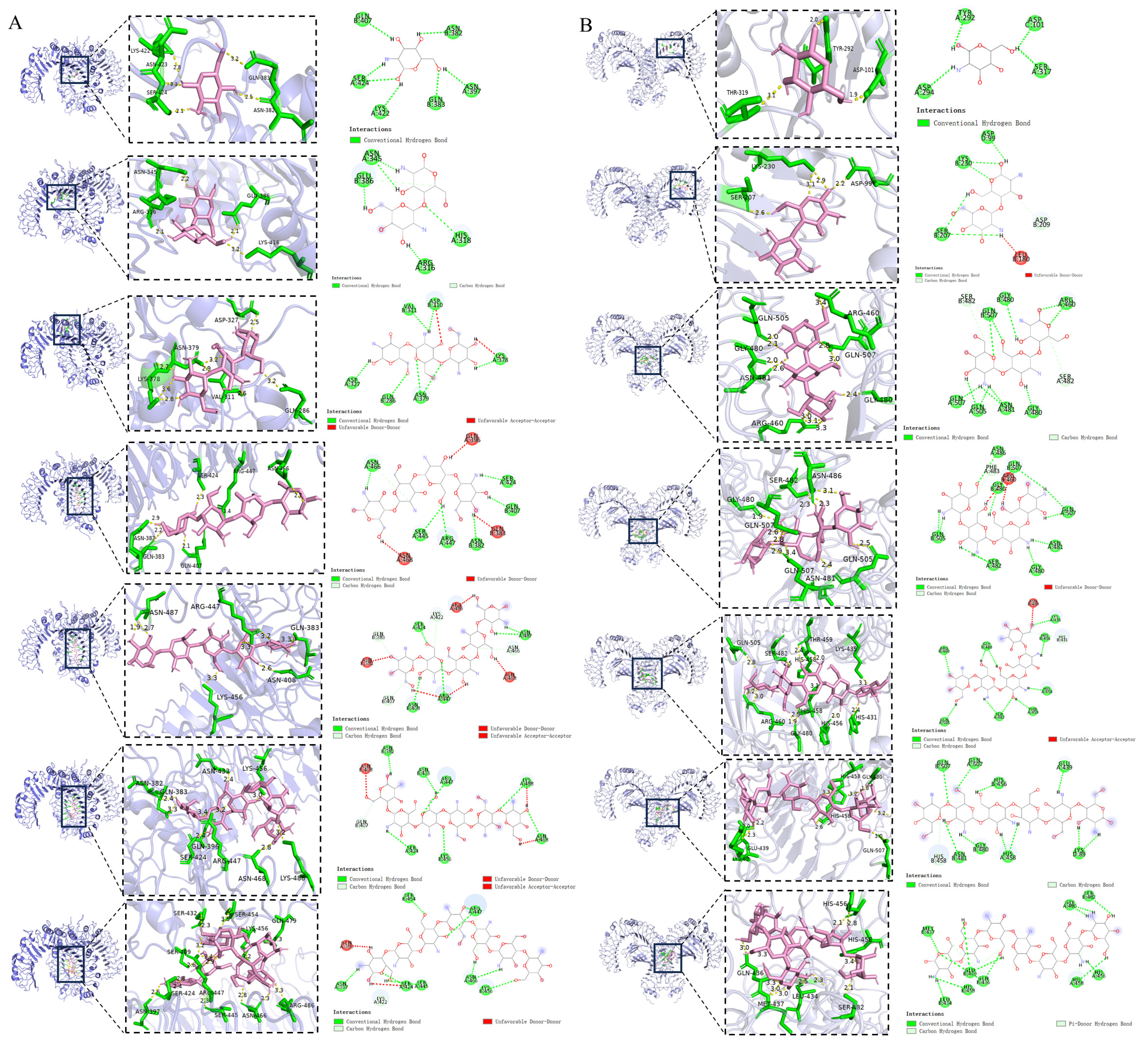 Molecules 30 02226 g005
