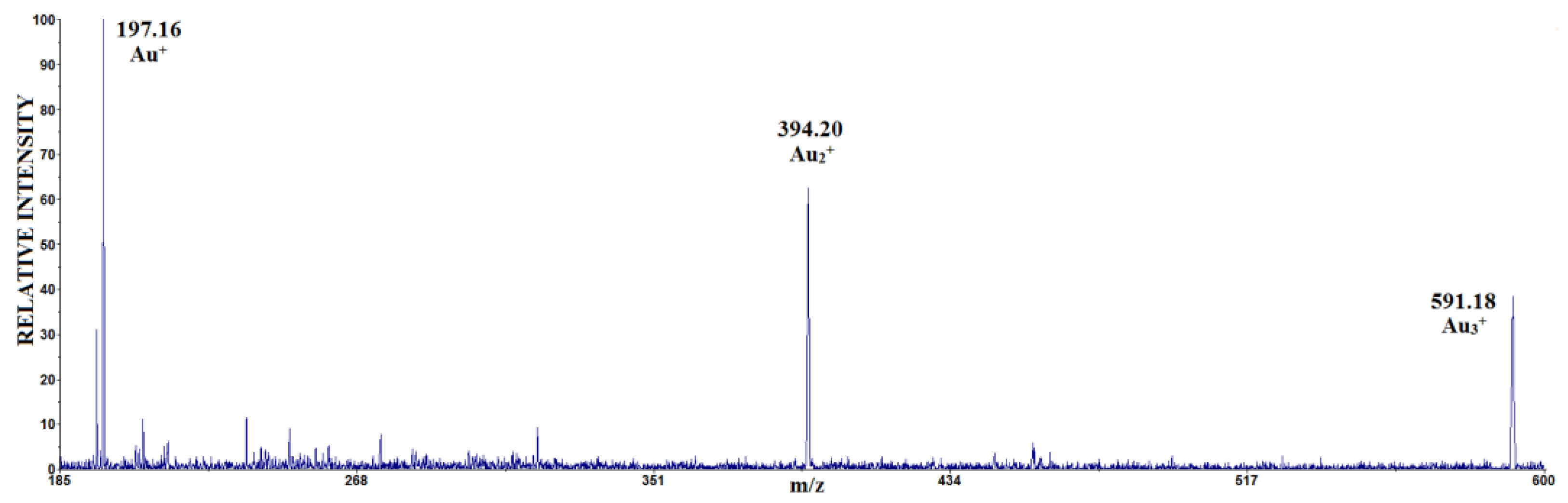 Molecules 30 02227 g001