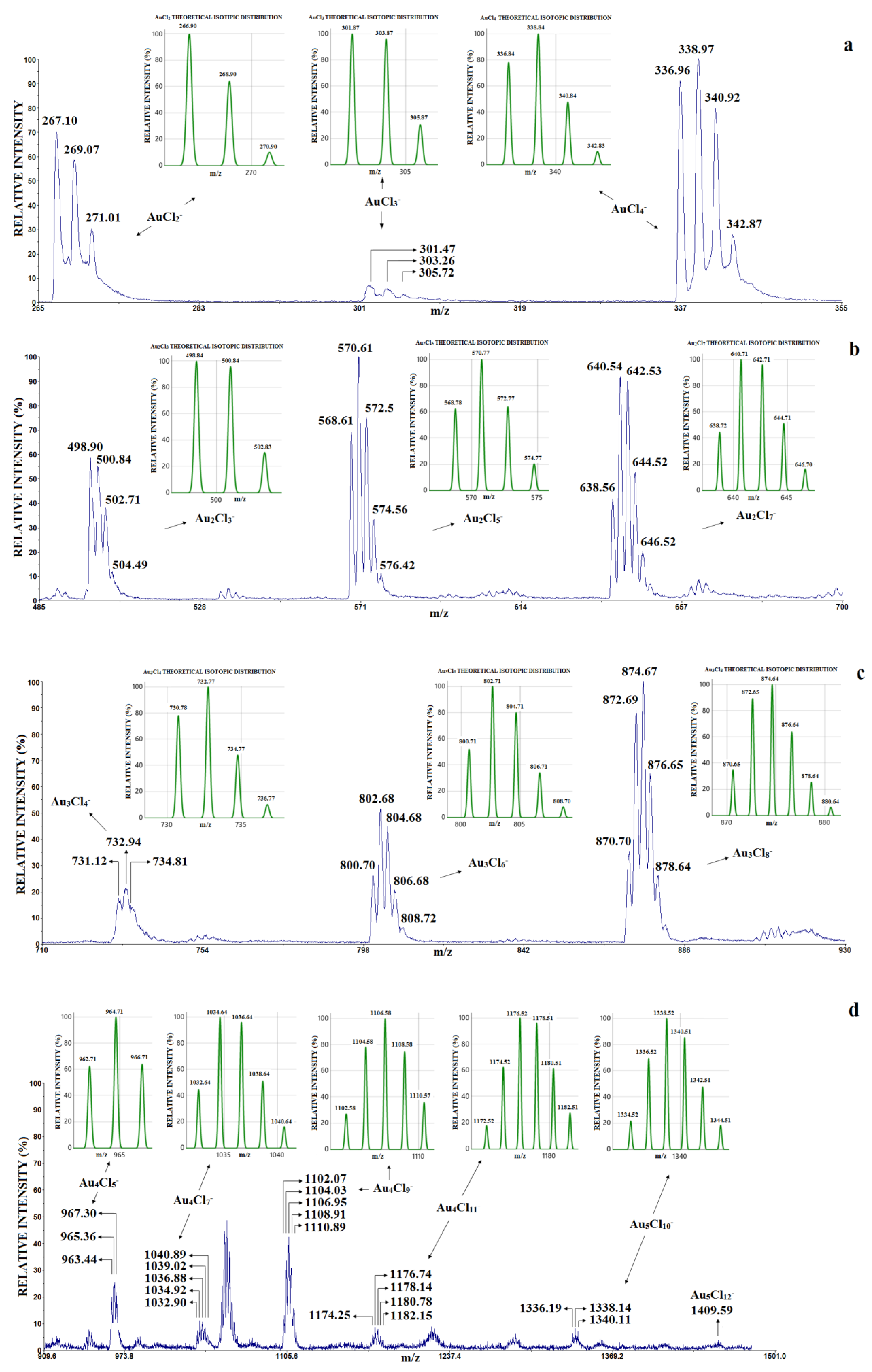 Molecules 30 02227 g002