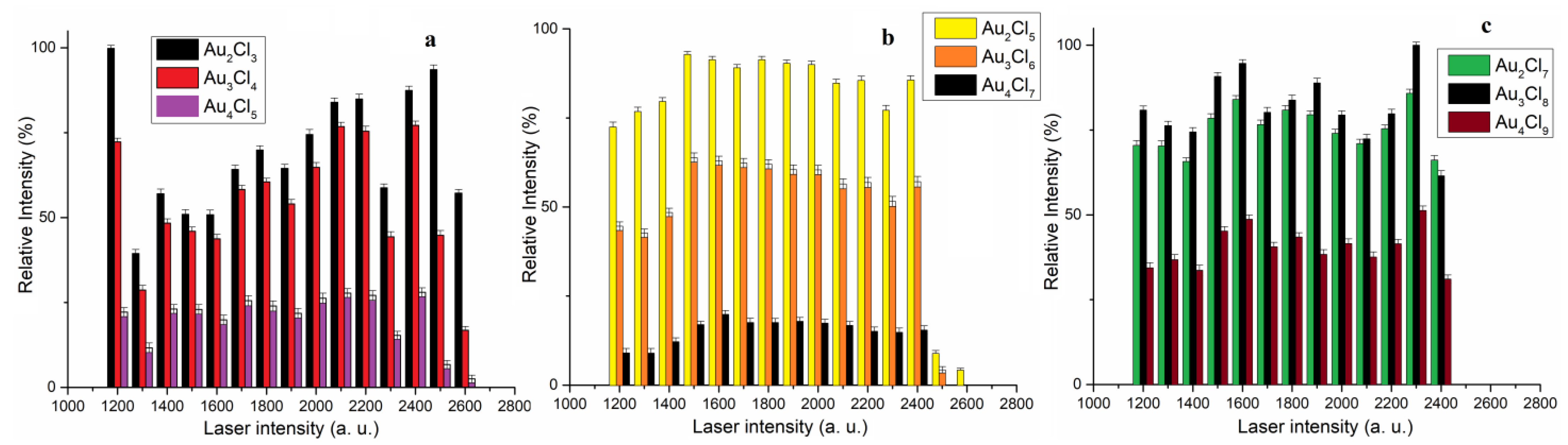 Molecules 30 02227 g003
