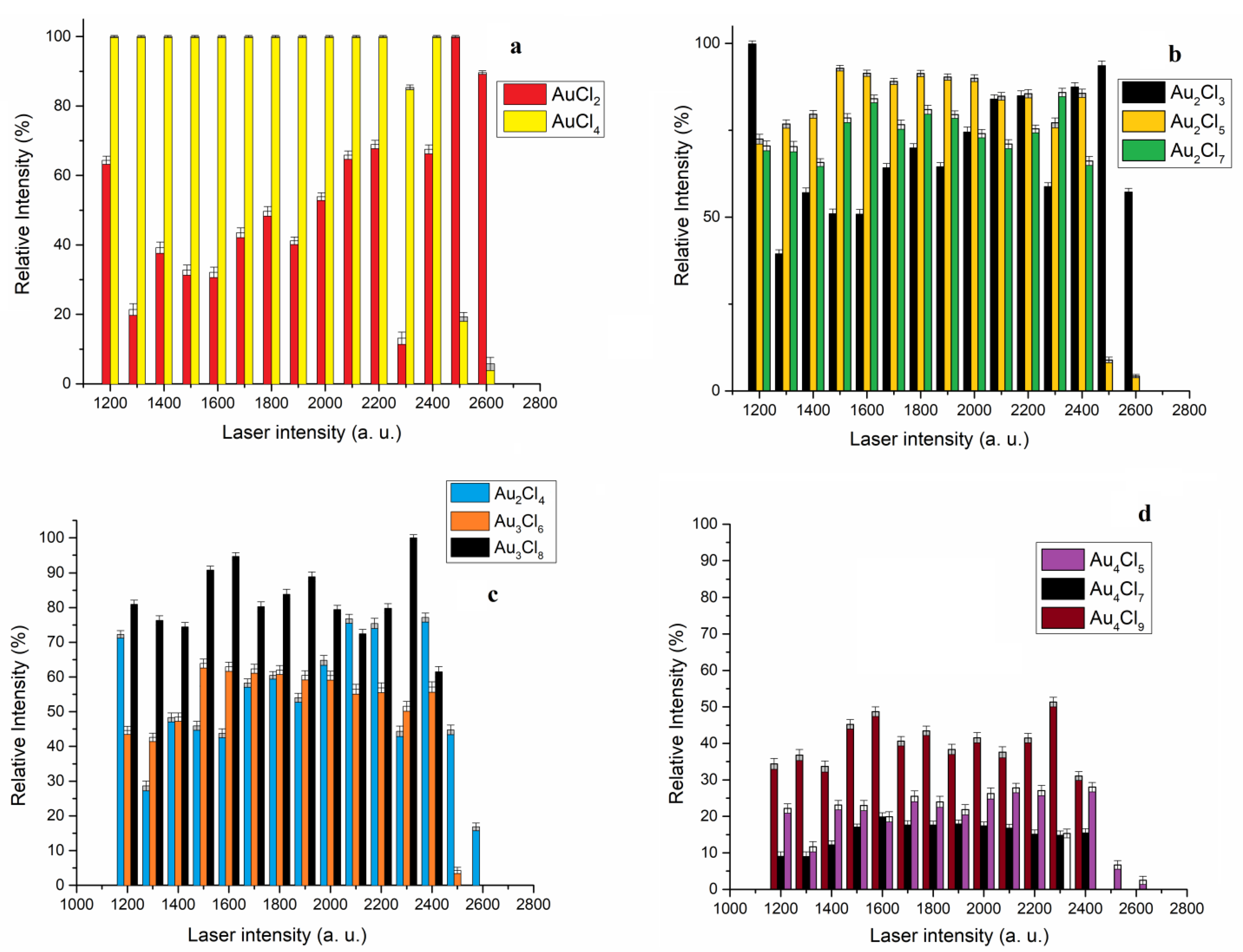 Molecules 30 02227 g004