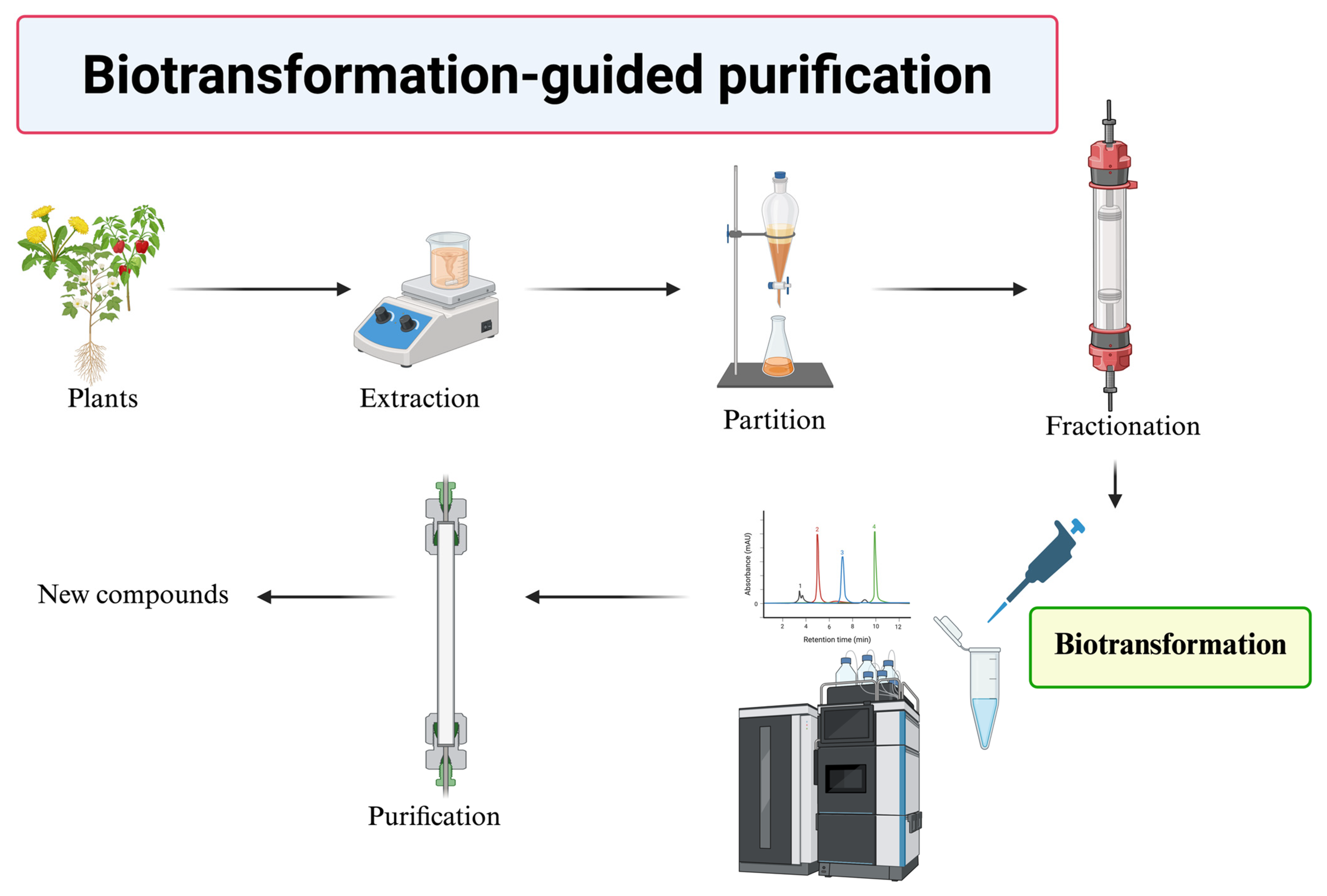 Molecules 30 02228 g006
