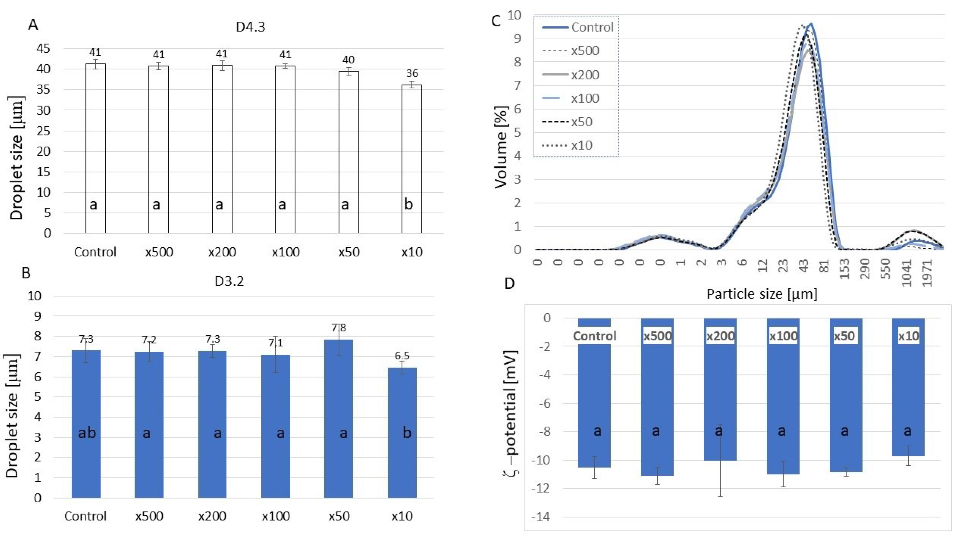 Molecules 30 02230 g002