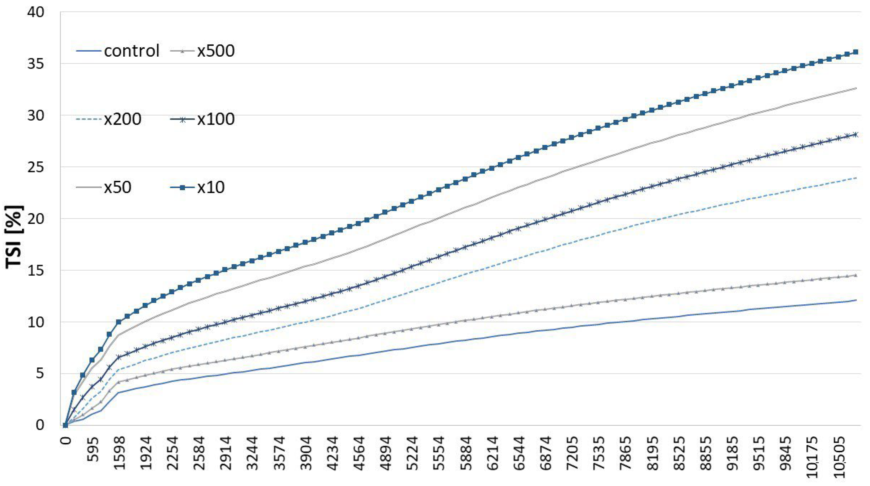 Molecules 30 02230 g004