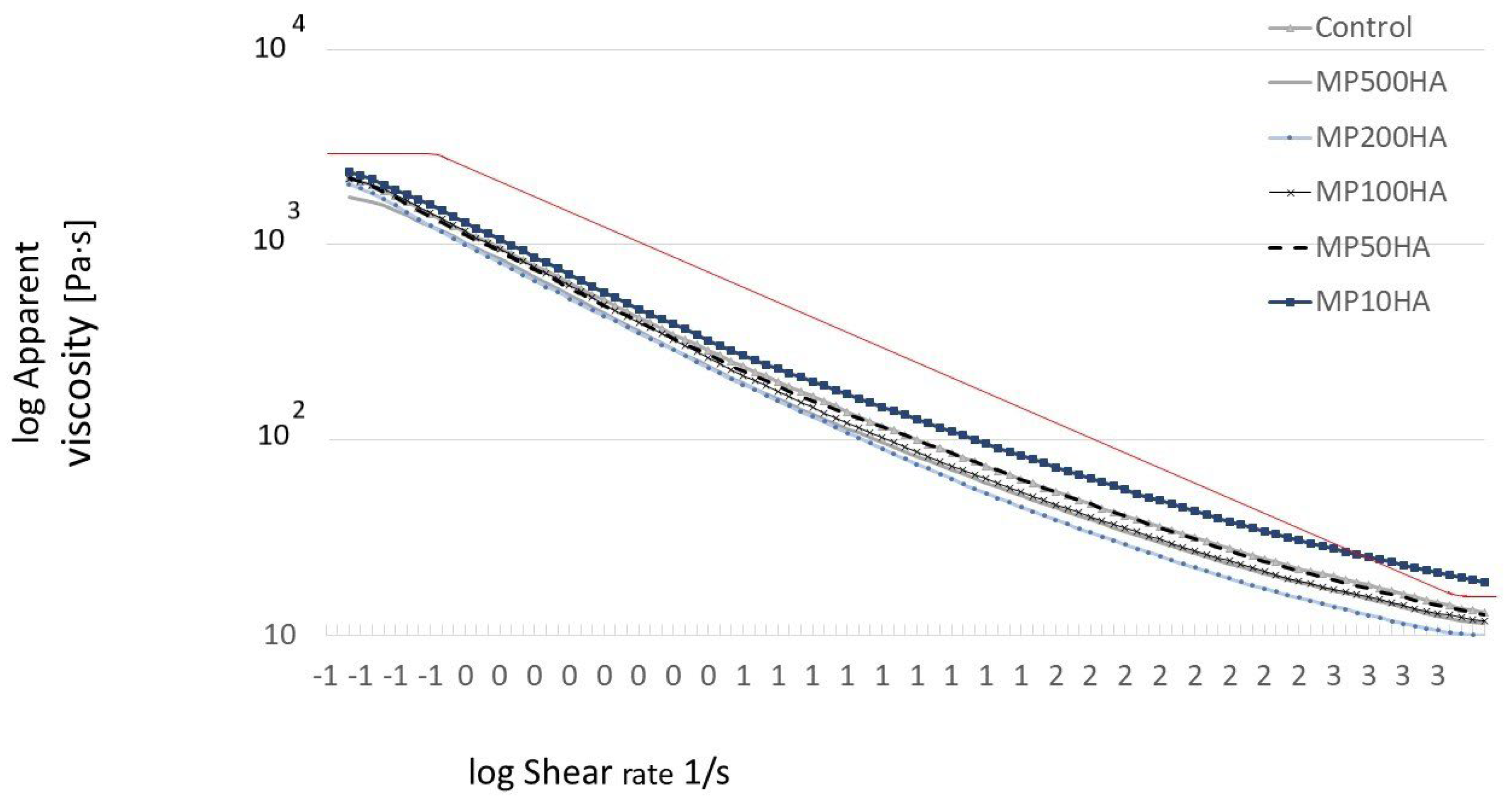 Molecules 30 02230 g005