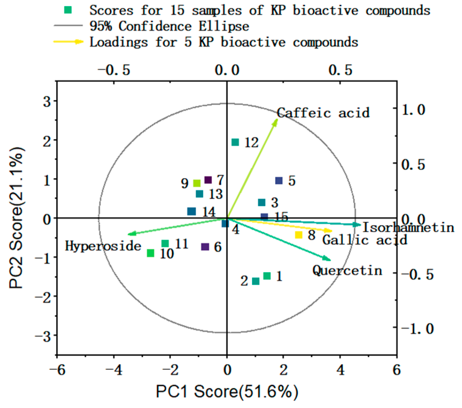 Molecules 30 02231 g002 Molecules 30 02231 g002