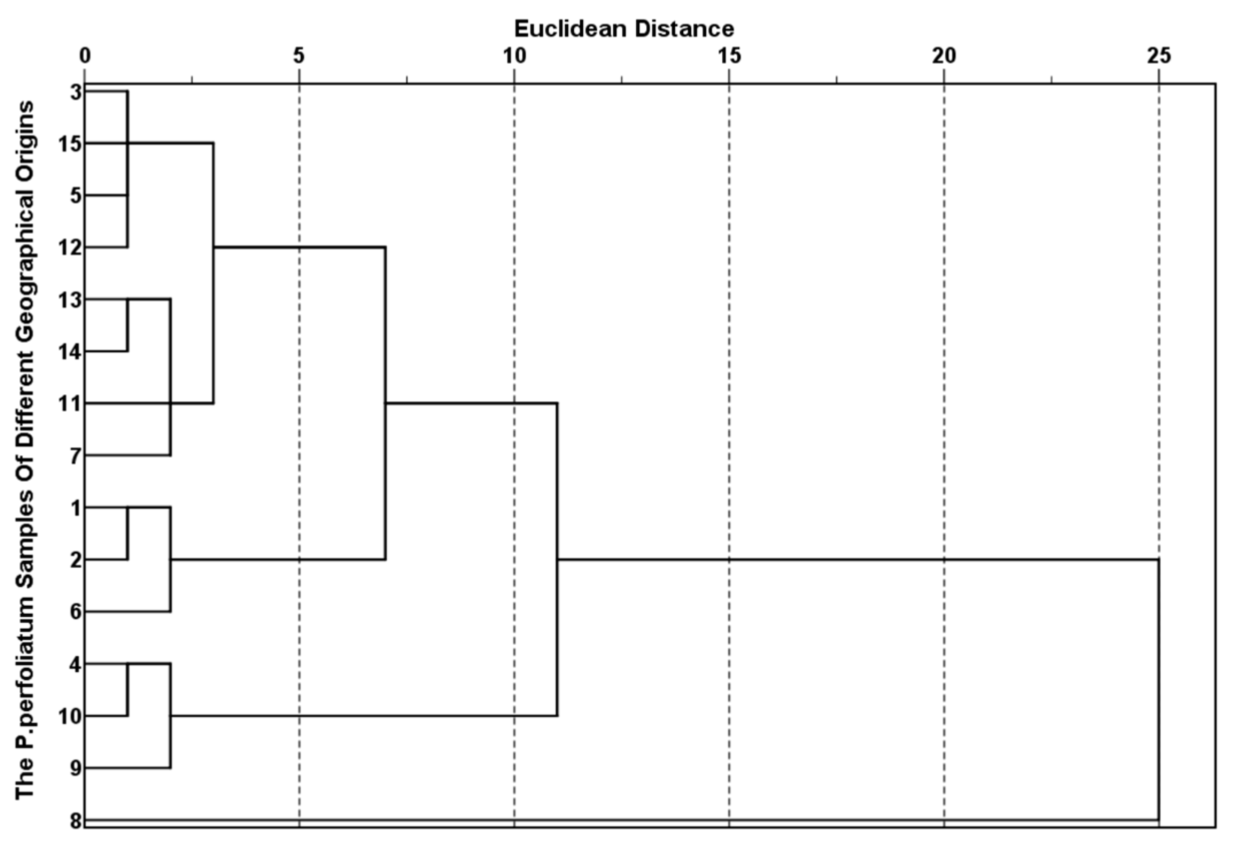 Molecules 30 02231 g003 Molecules 30 02231 g003
