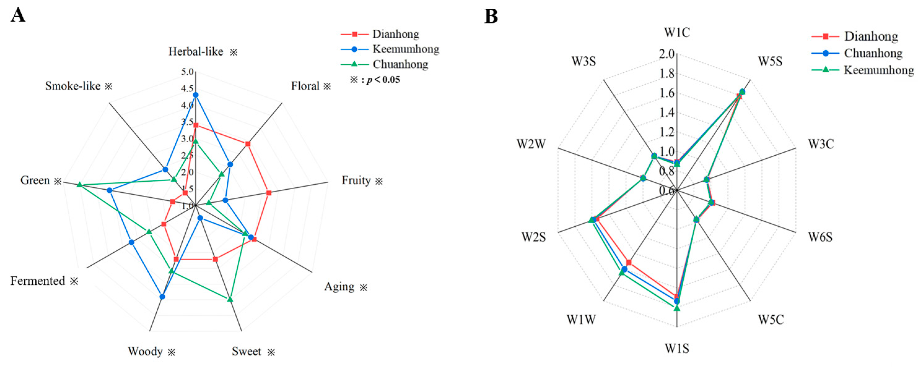 Molecules 30 02233 g001