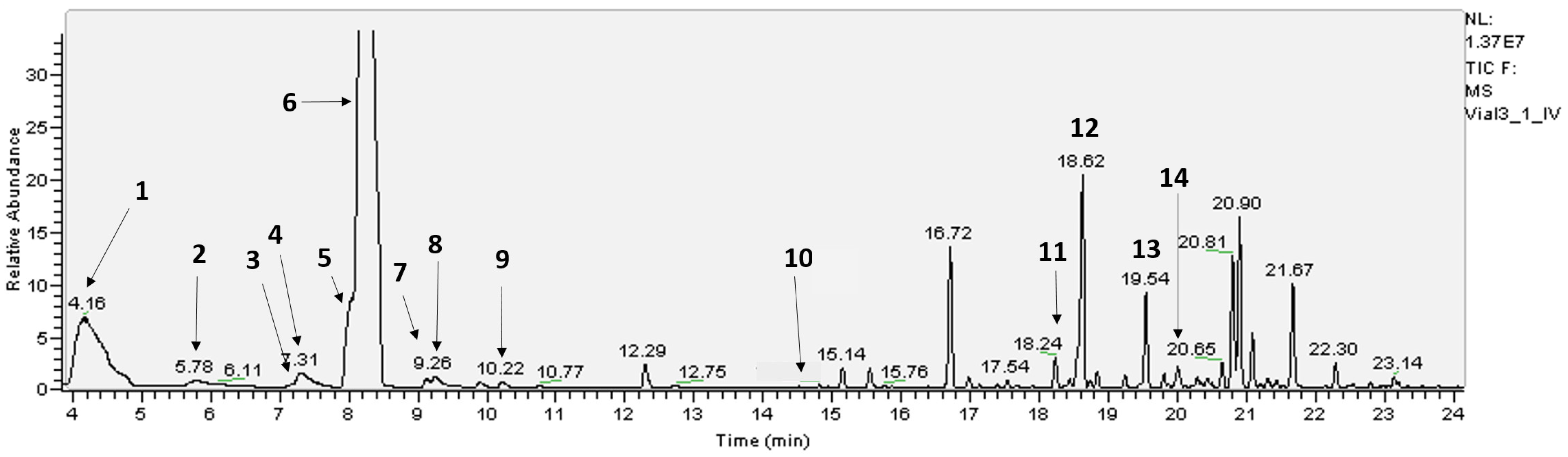 Molecules 30 02234 g001