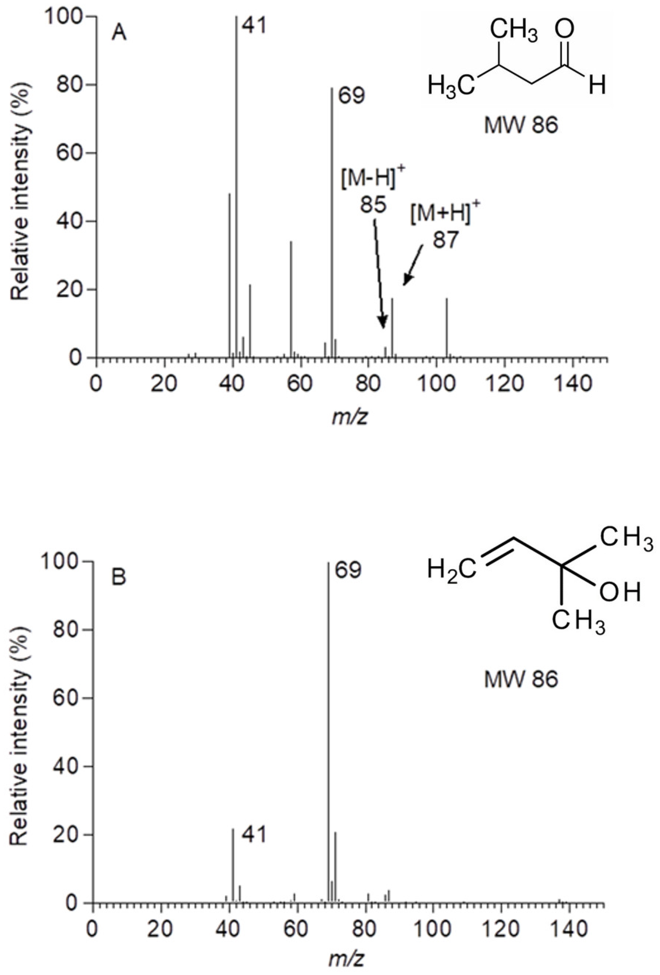 Molecules 30 02234 g004