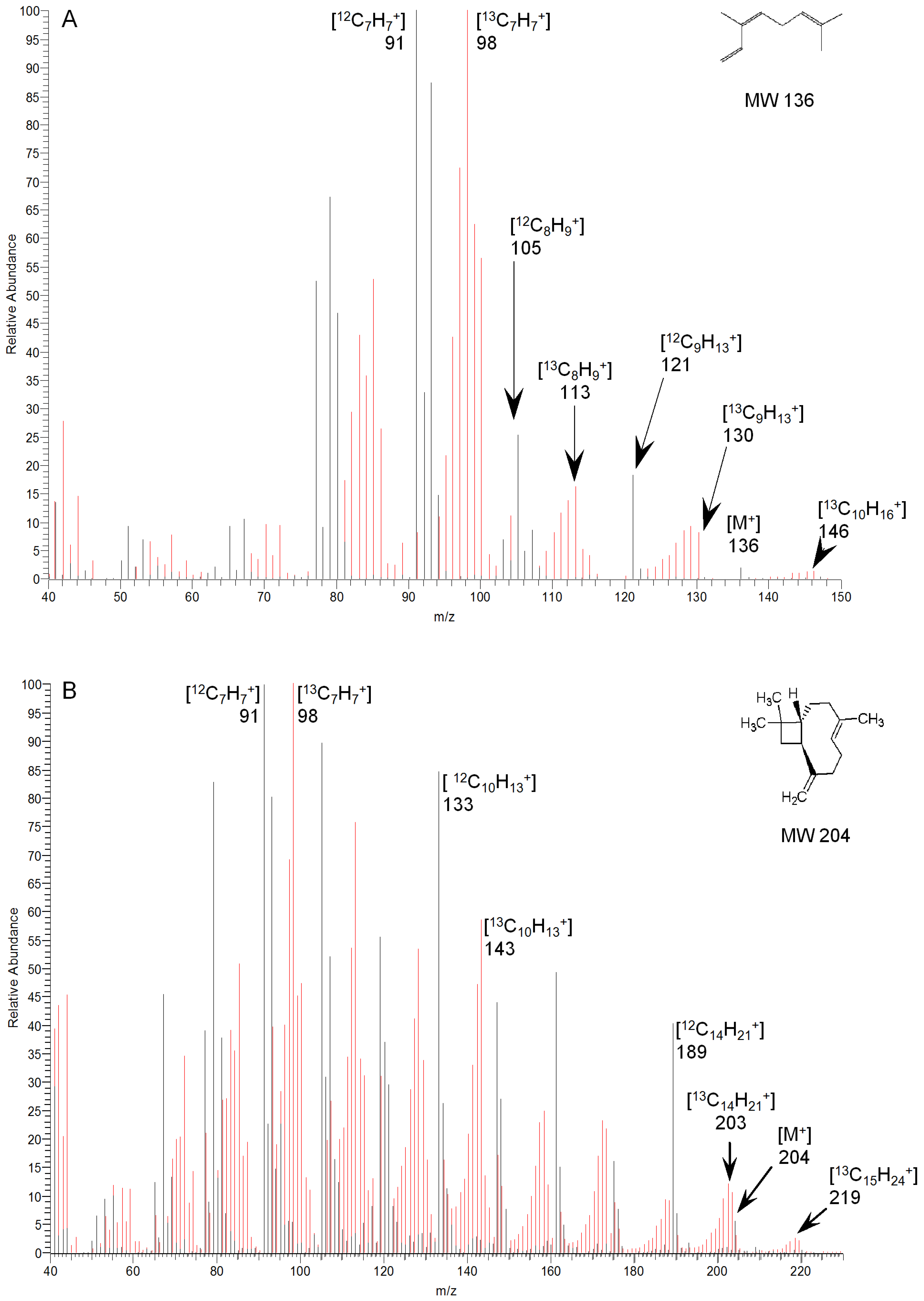 Molecules 30 02234 g005